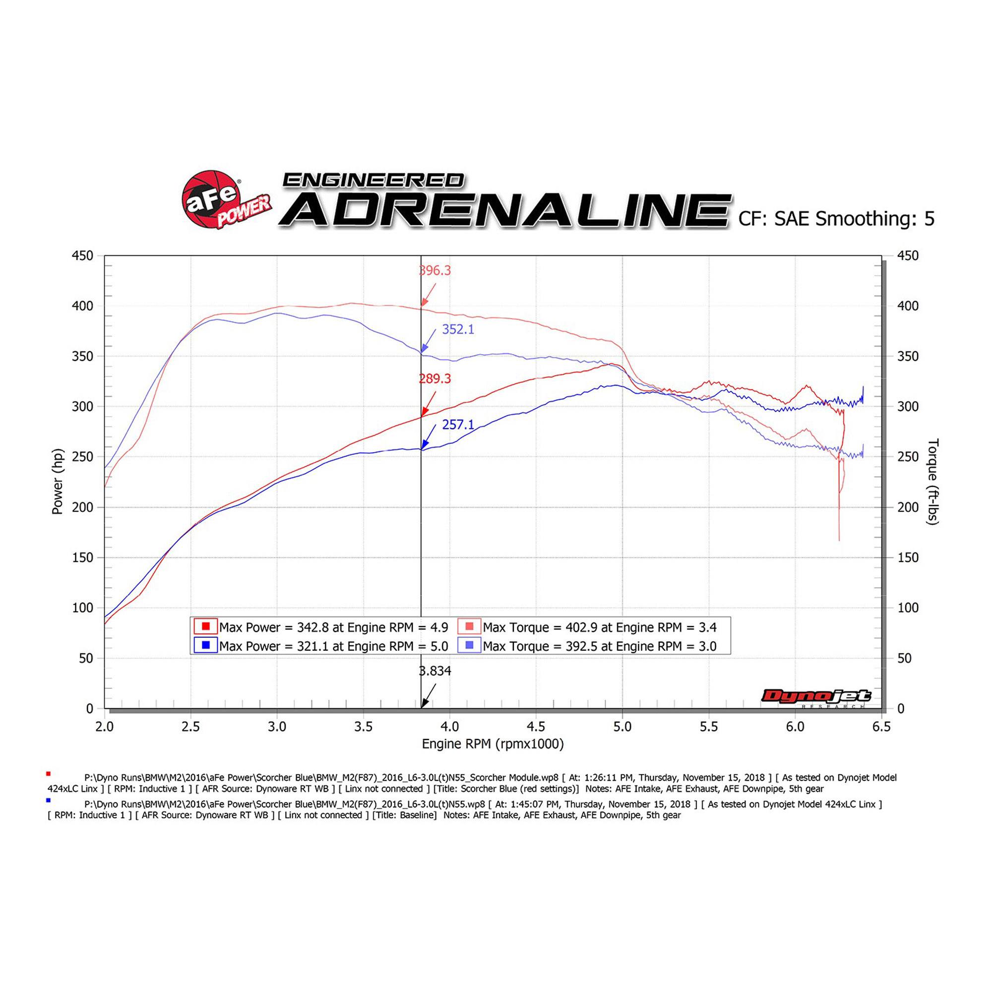 SCORCHER GT Power Module BMW M2 (F87) 16-18 L6-3.0L (t) N55