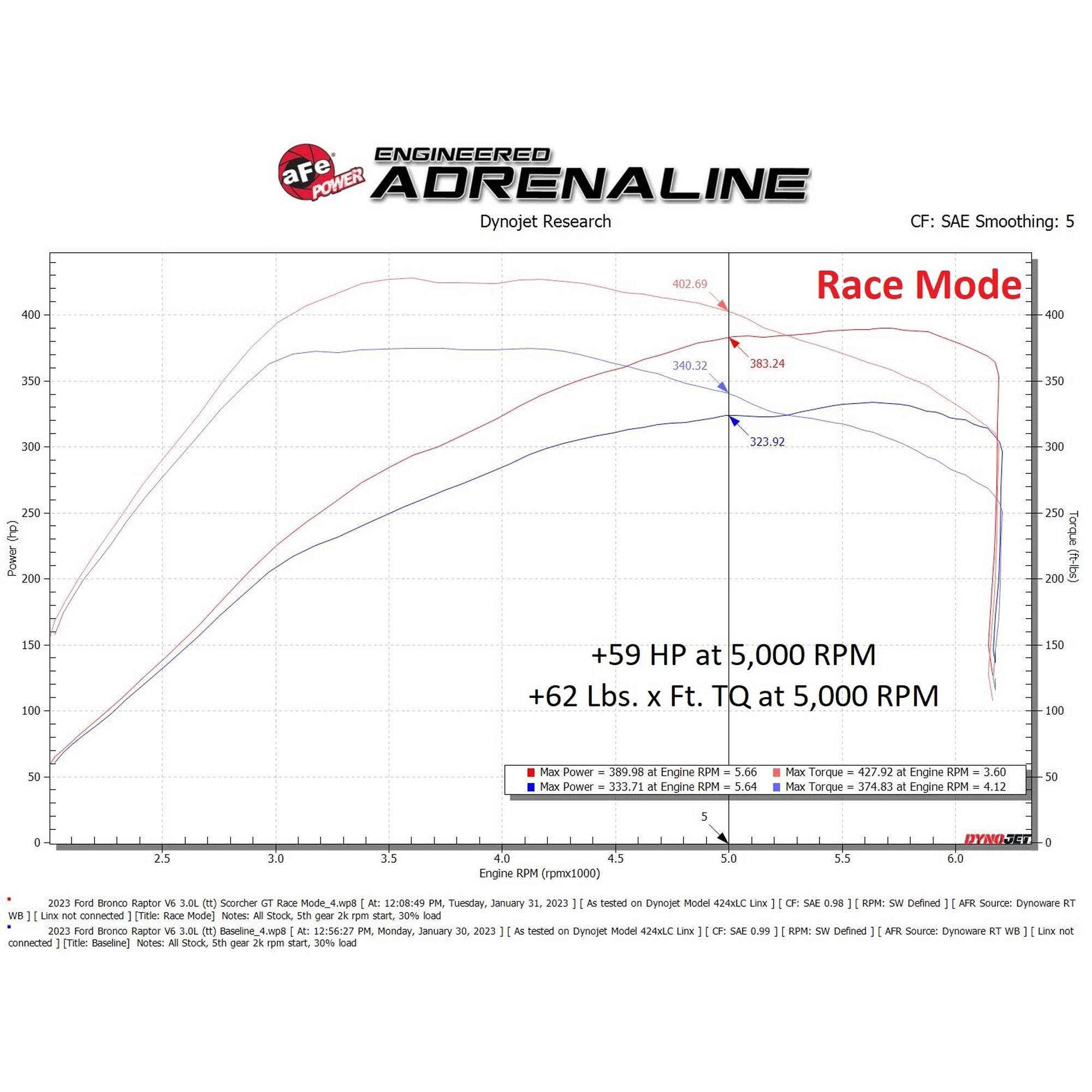SCORCHER GT Power Module Ford Bronco Raptor 22-23 V6-3.0L (tt)