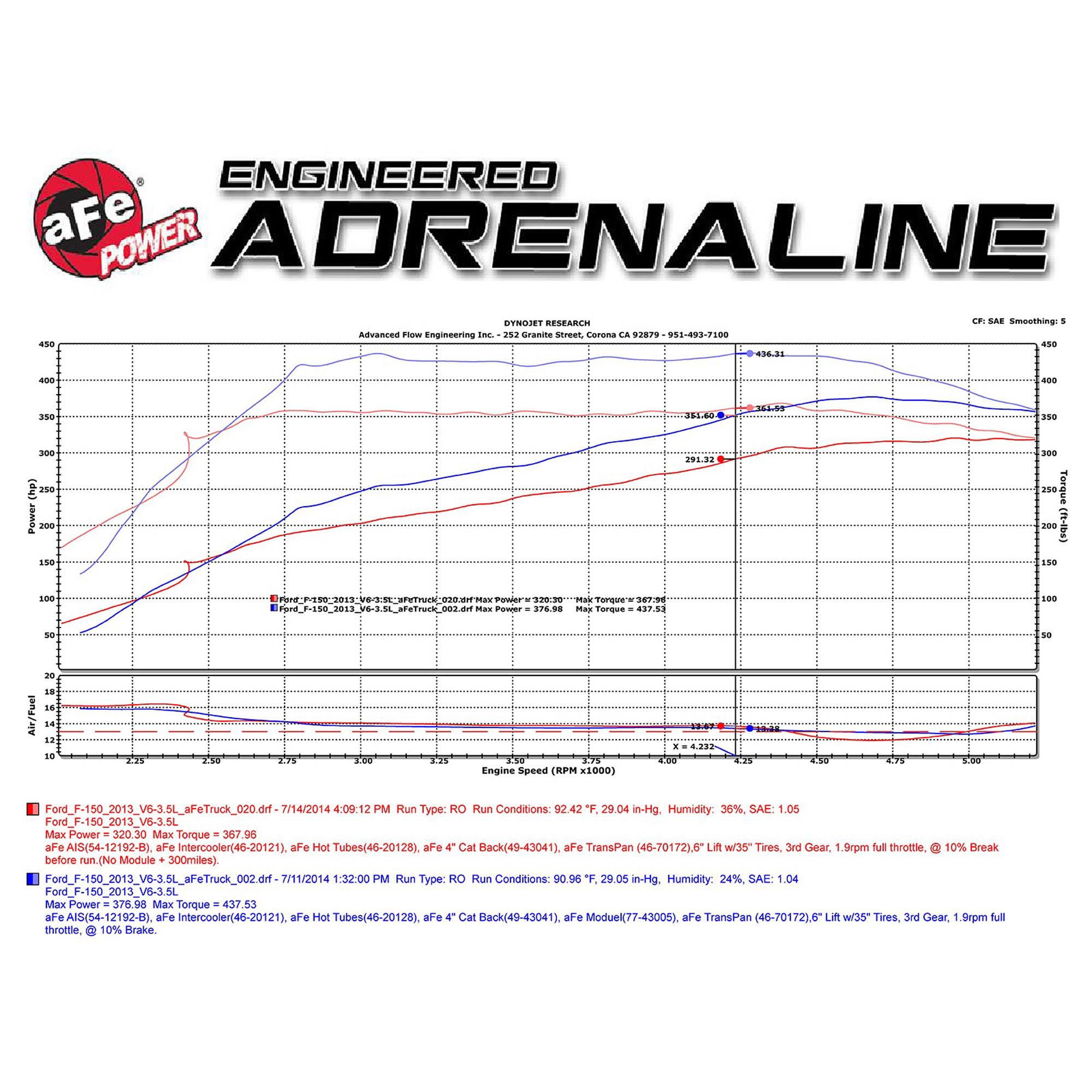 SCORCHER GT Power Module Ford F-150 11-14 V6-3.5L (tt)