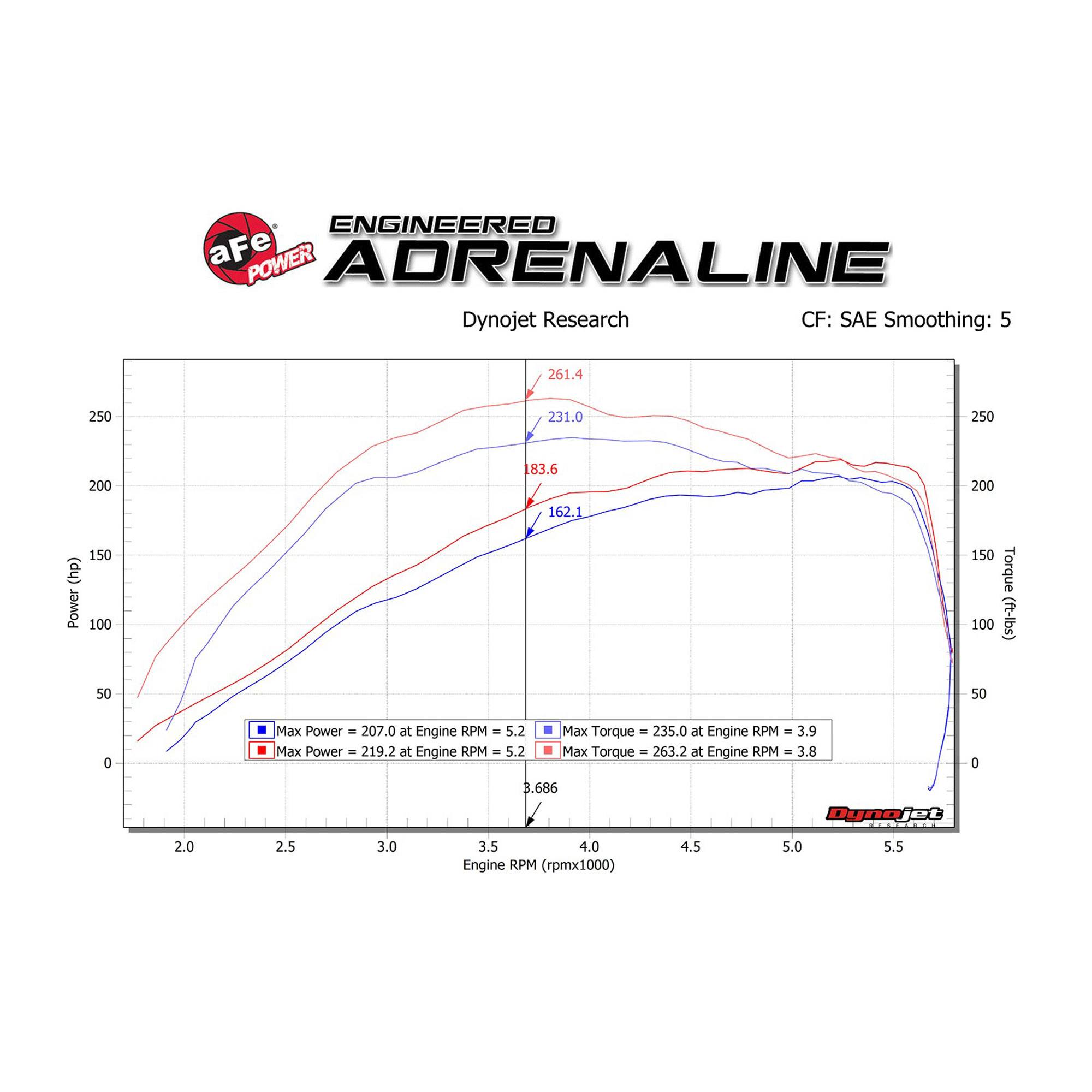SCORCHER GT Power Module Jeep Wrangler (JL) 18-23 L4-2.0L (t)