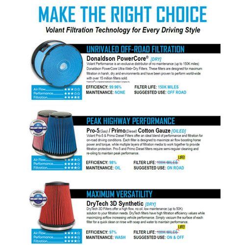 Volant Closed Box Air Intake (15043) 2009-2013 Silverado/Sierra 1500 4.3L V6-15043