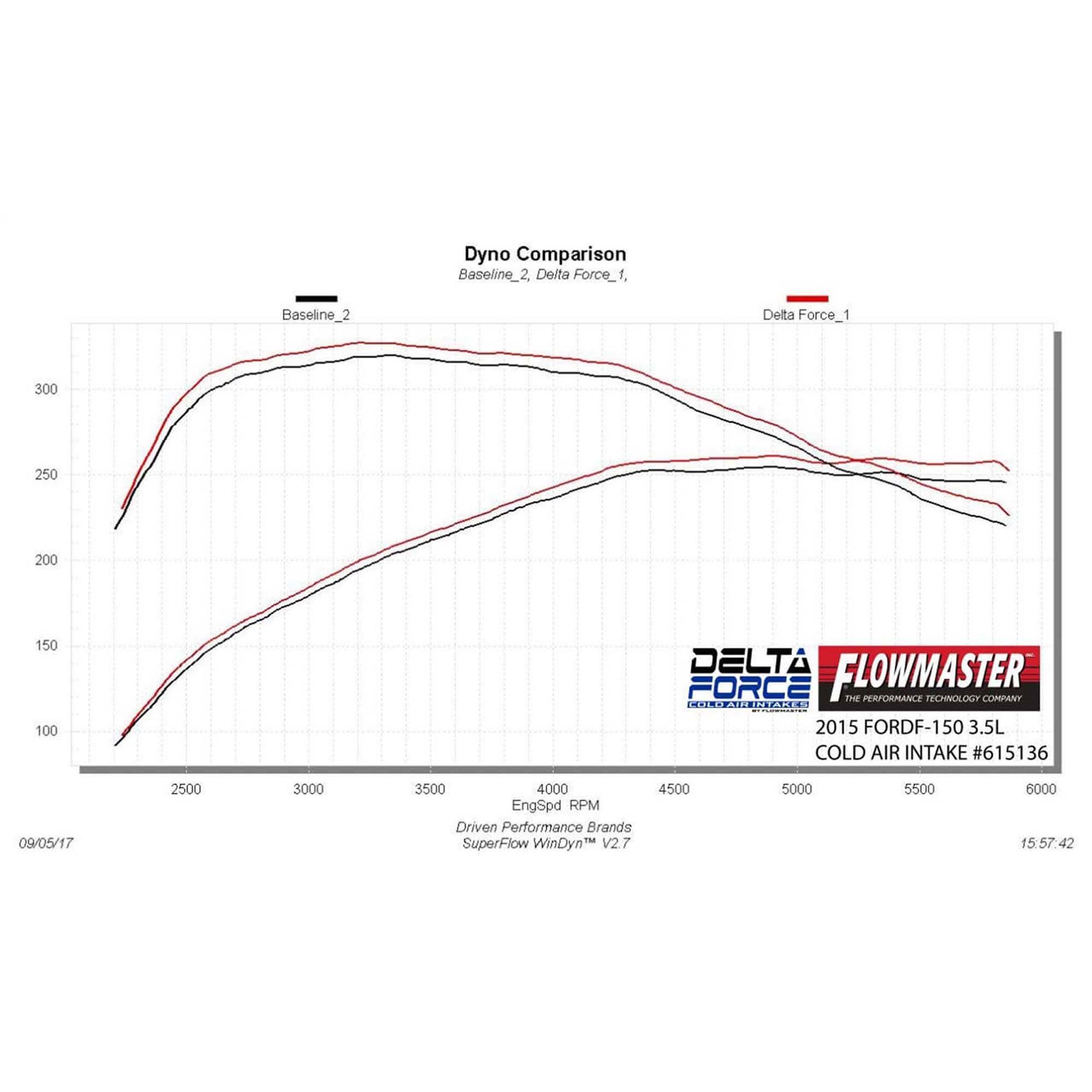 Flowmaster Delta Force Cold Air Intake Kit- 615136