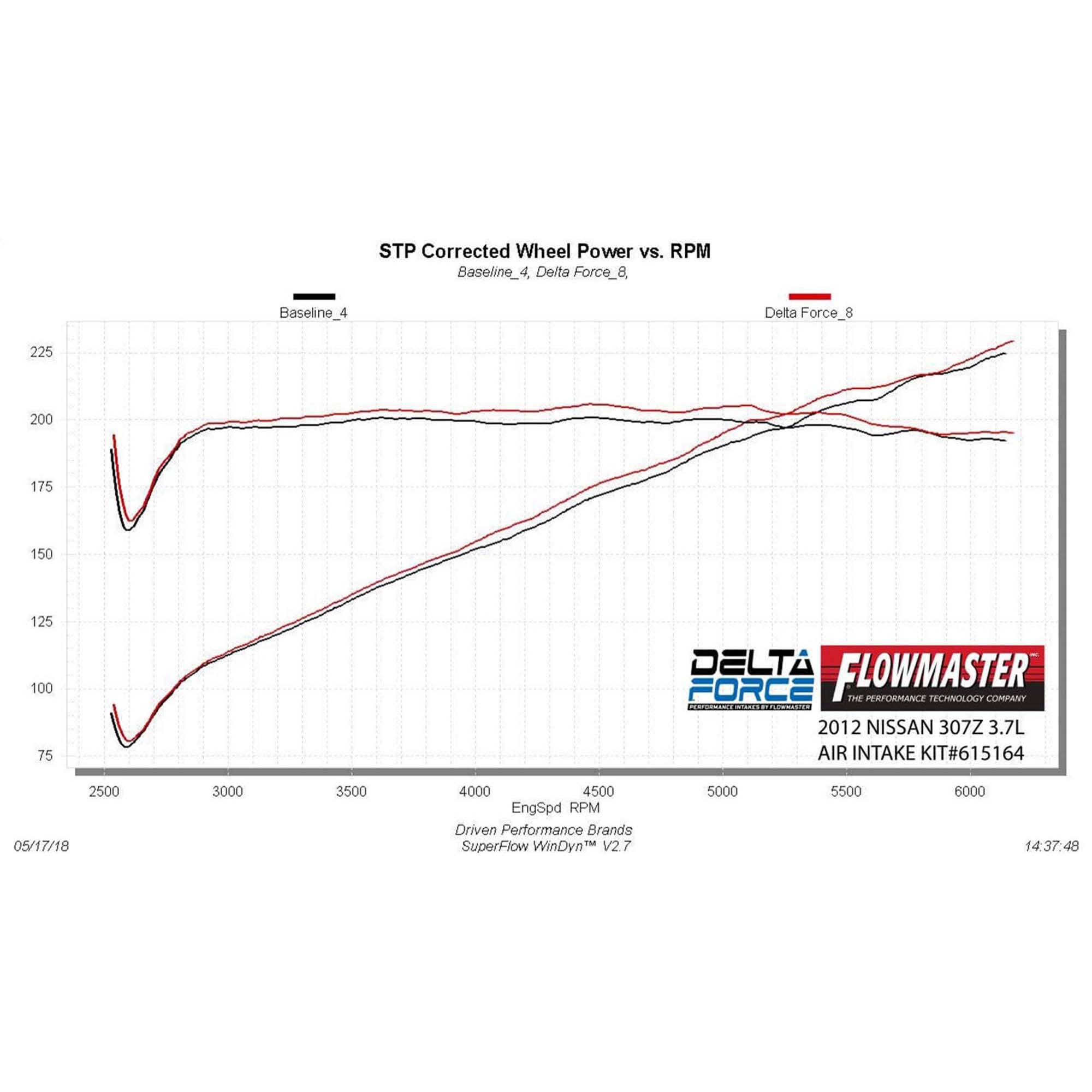 Flowmaster Delta Force Cold Air Intake Kit- 615164