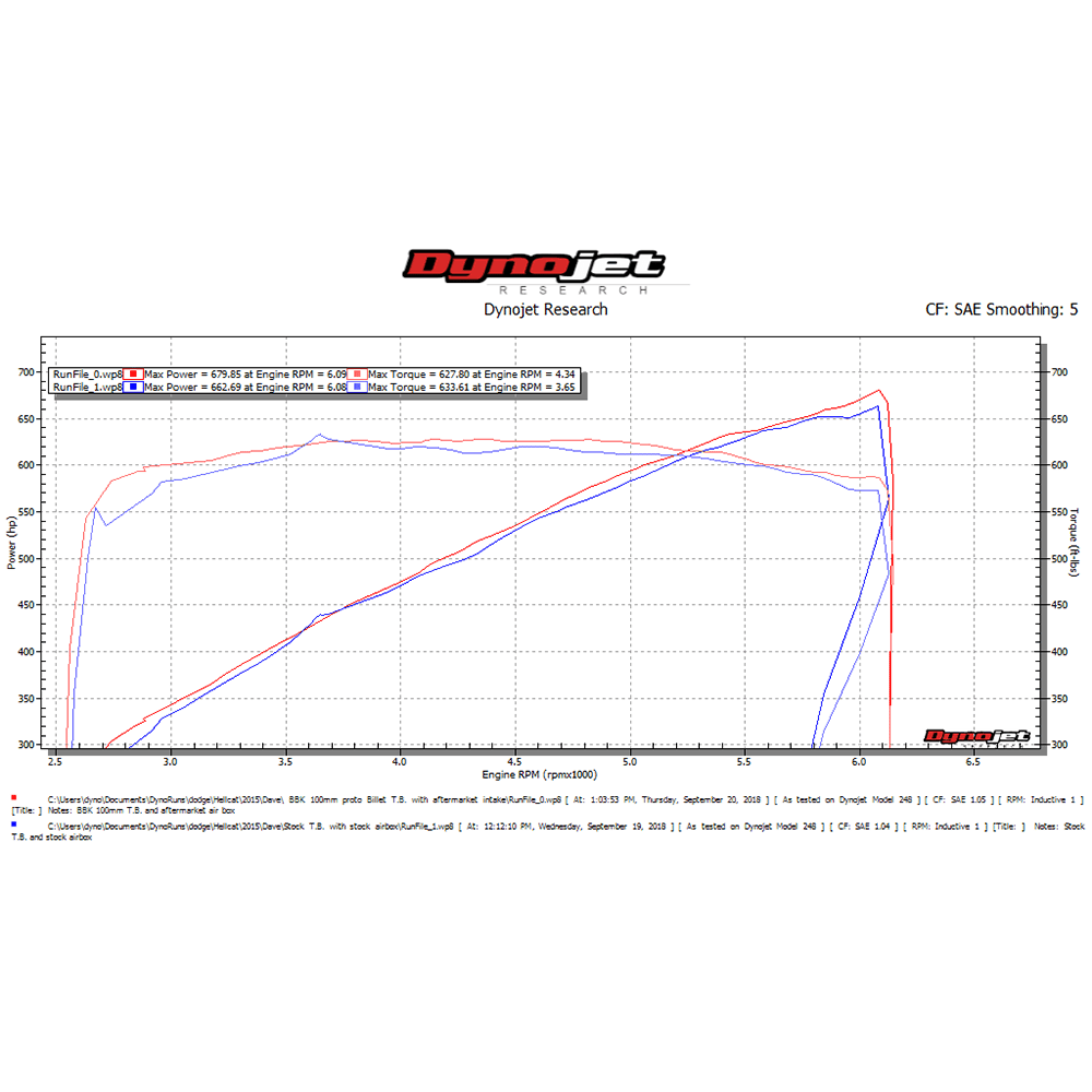 BBK 2015-2023 DODGE HELLCAT 6.2L 100mm BLACK BILLET SERIES THROTTLE BODY