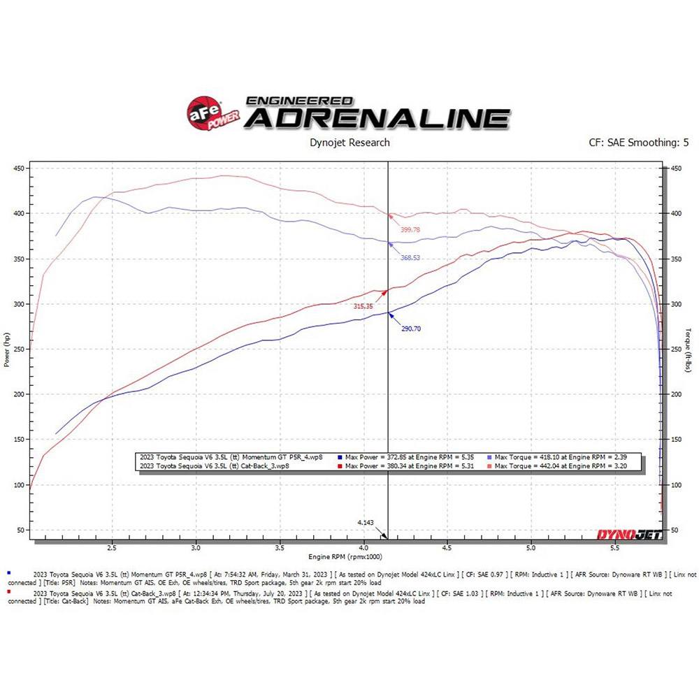 Vulcan Series 2-1/2 In To 3 In 304 Stainless Steel Cat-Back Exhaust System- AFE-49-36069