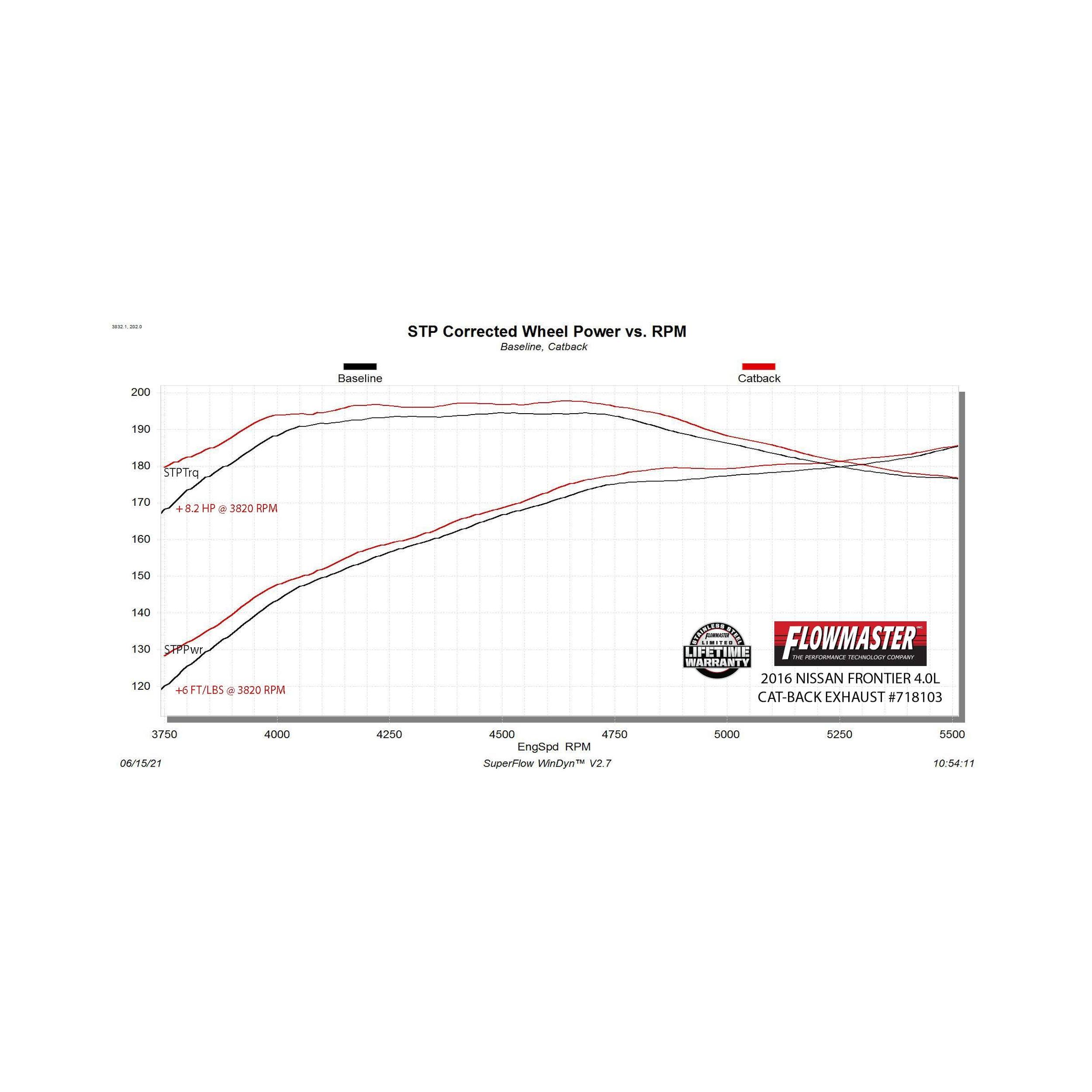 Flowmaster Flow FX Cat-Back Exhaust System (718103) – view 9