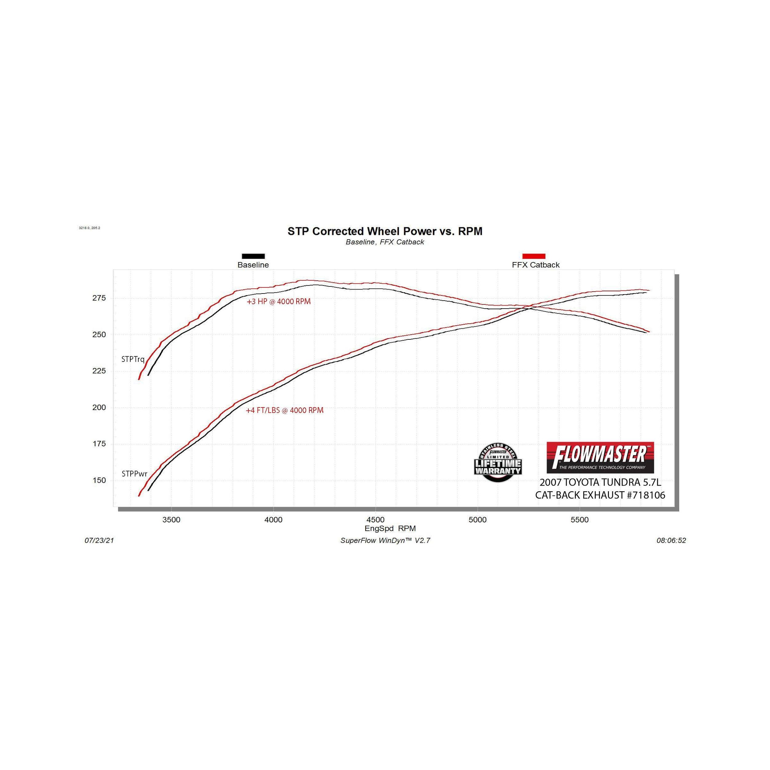 Flowmaster Flow FX Cat-Back Exhaust System (718106) – view 10