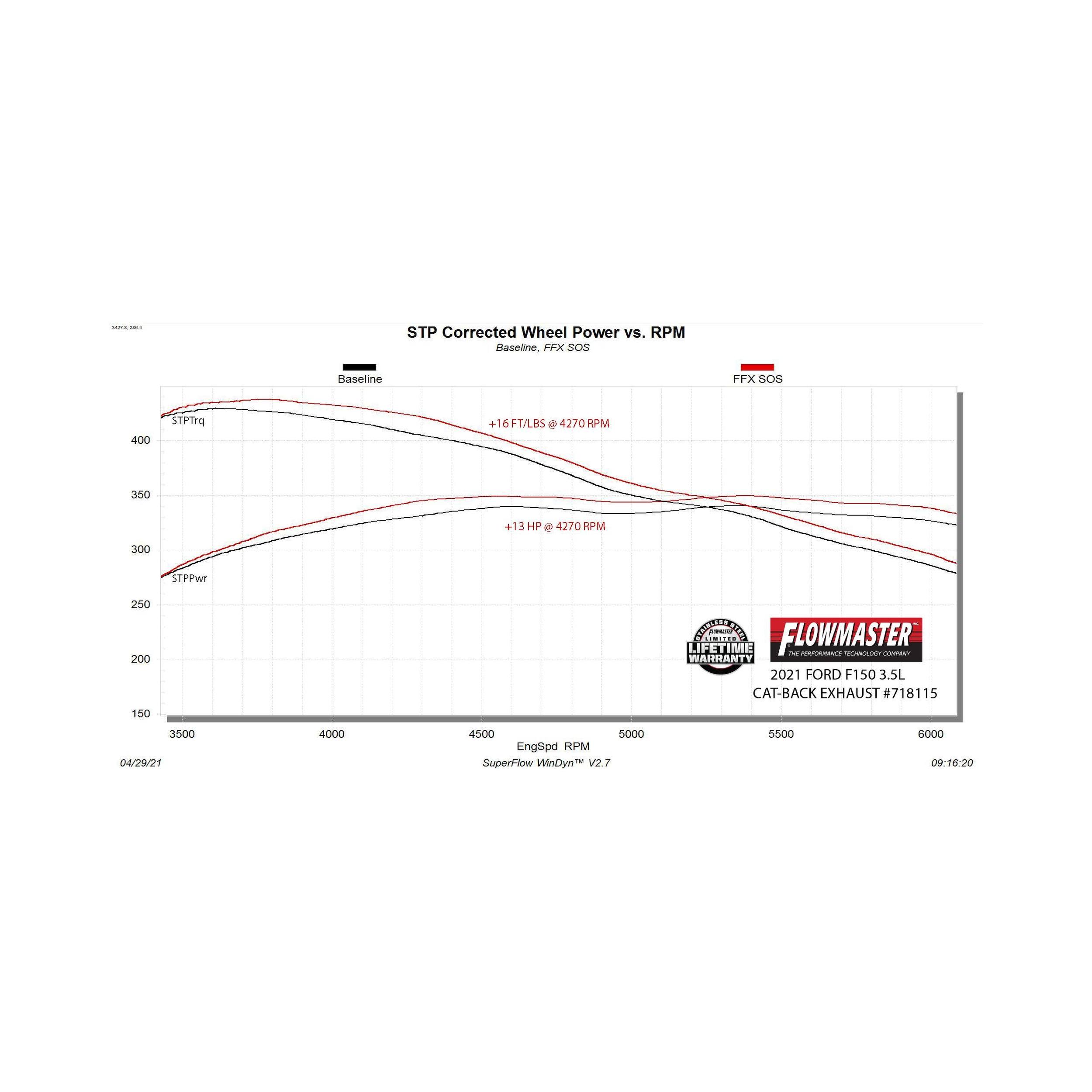 Flowmaster Flow FX Cat-Back Exhaust System (718115) – view 10