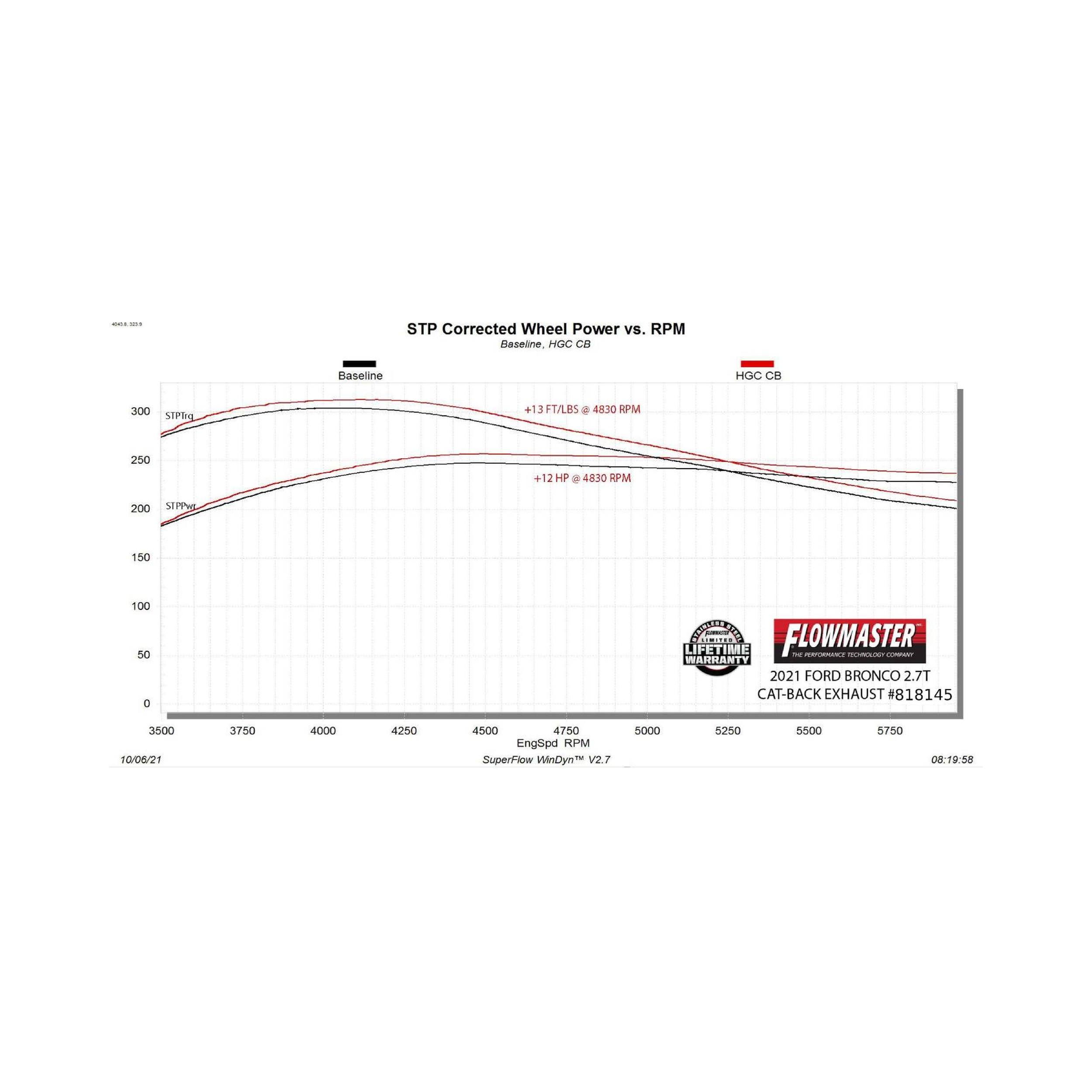 Flowmaster Outlaw Cat-Back Exhaust System (818145) – view 6