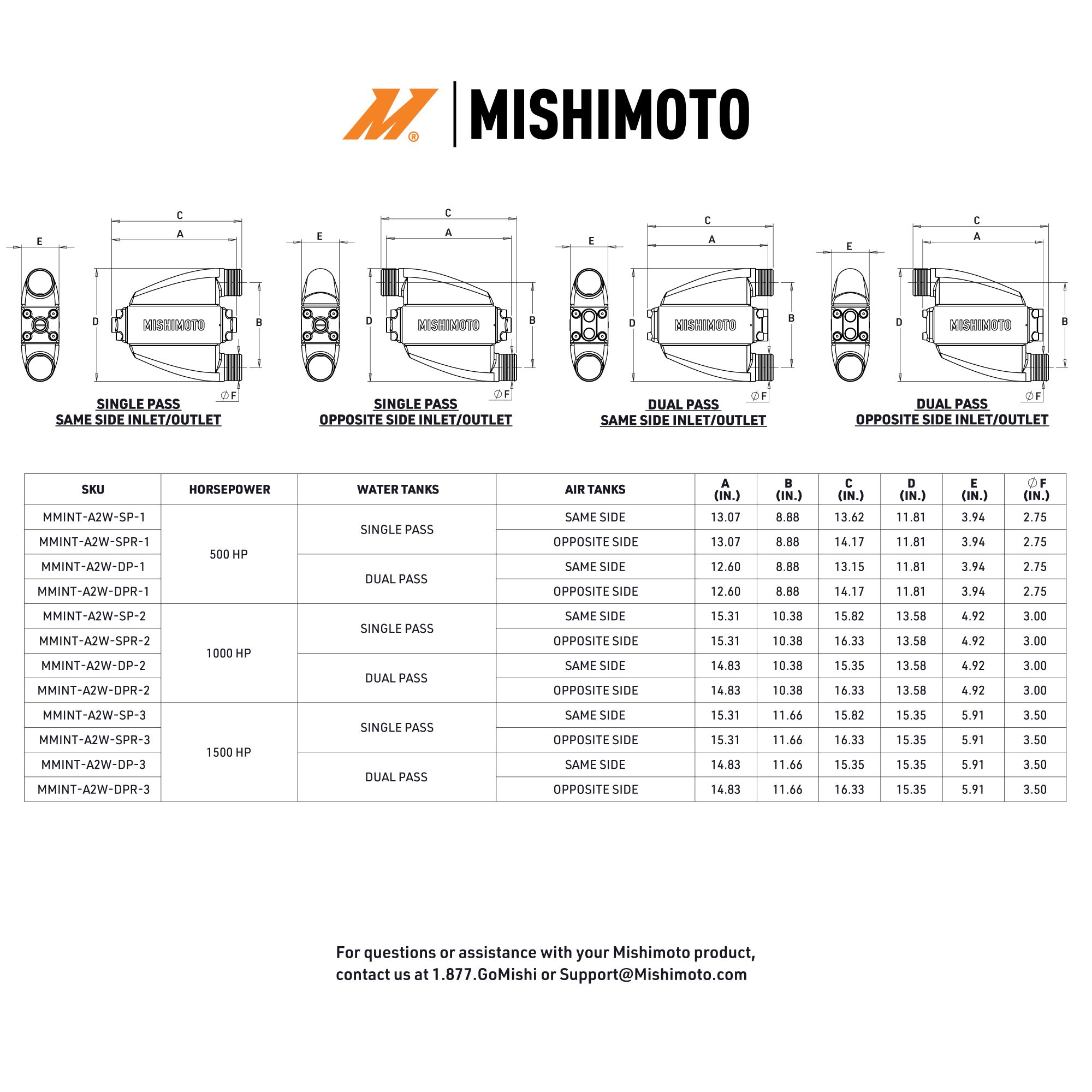 1/8-inch thick steel mounting bracket included with Mishimoto MMINT-A2W-DP-1 intercooler