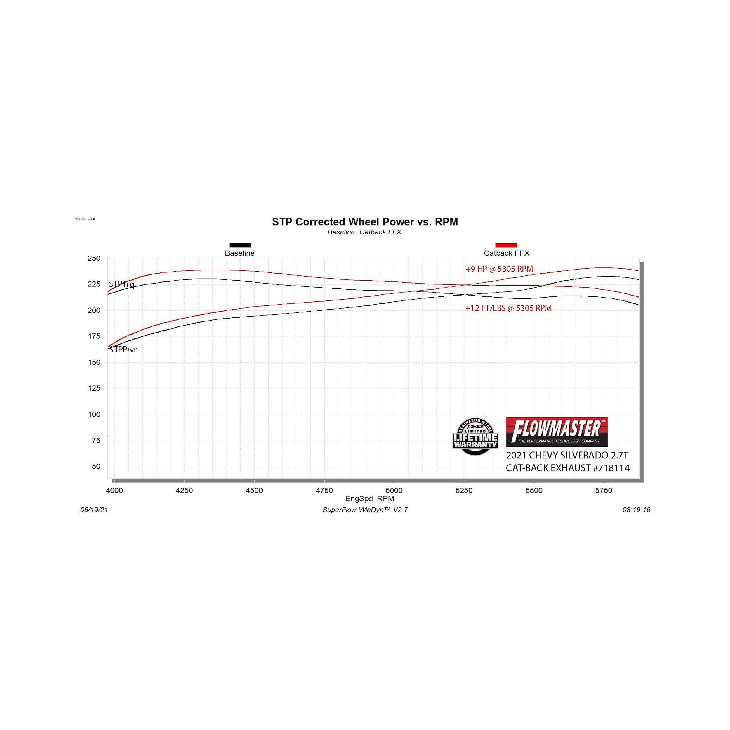 Flowmaster Flow FX Cat-Back Exhaust System (718114) – view 10