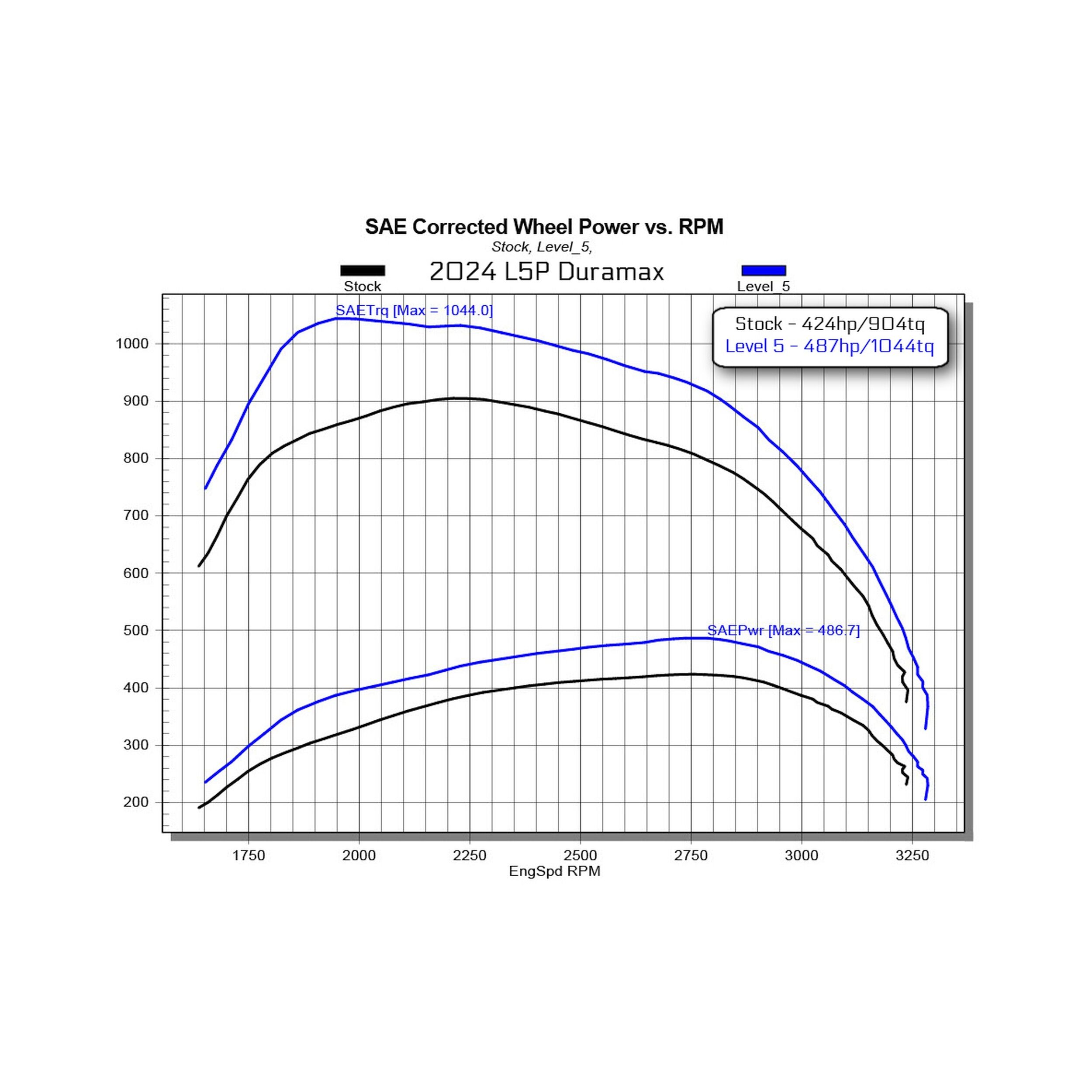 Edge Products Chevrolet, GMC (6.6) Computer Chip Programmer (20202) – view 3