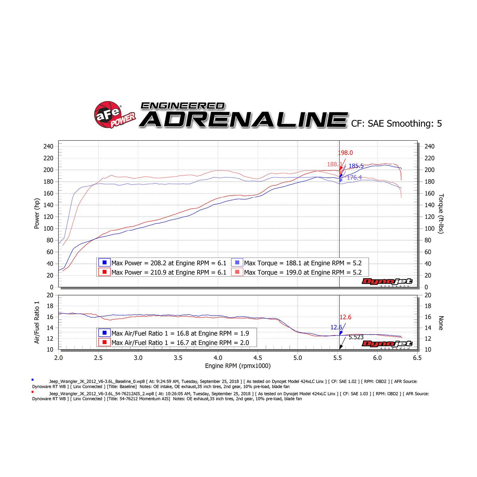 Momentum GT Cold Air Intake System Media