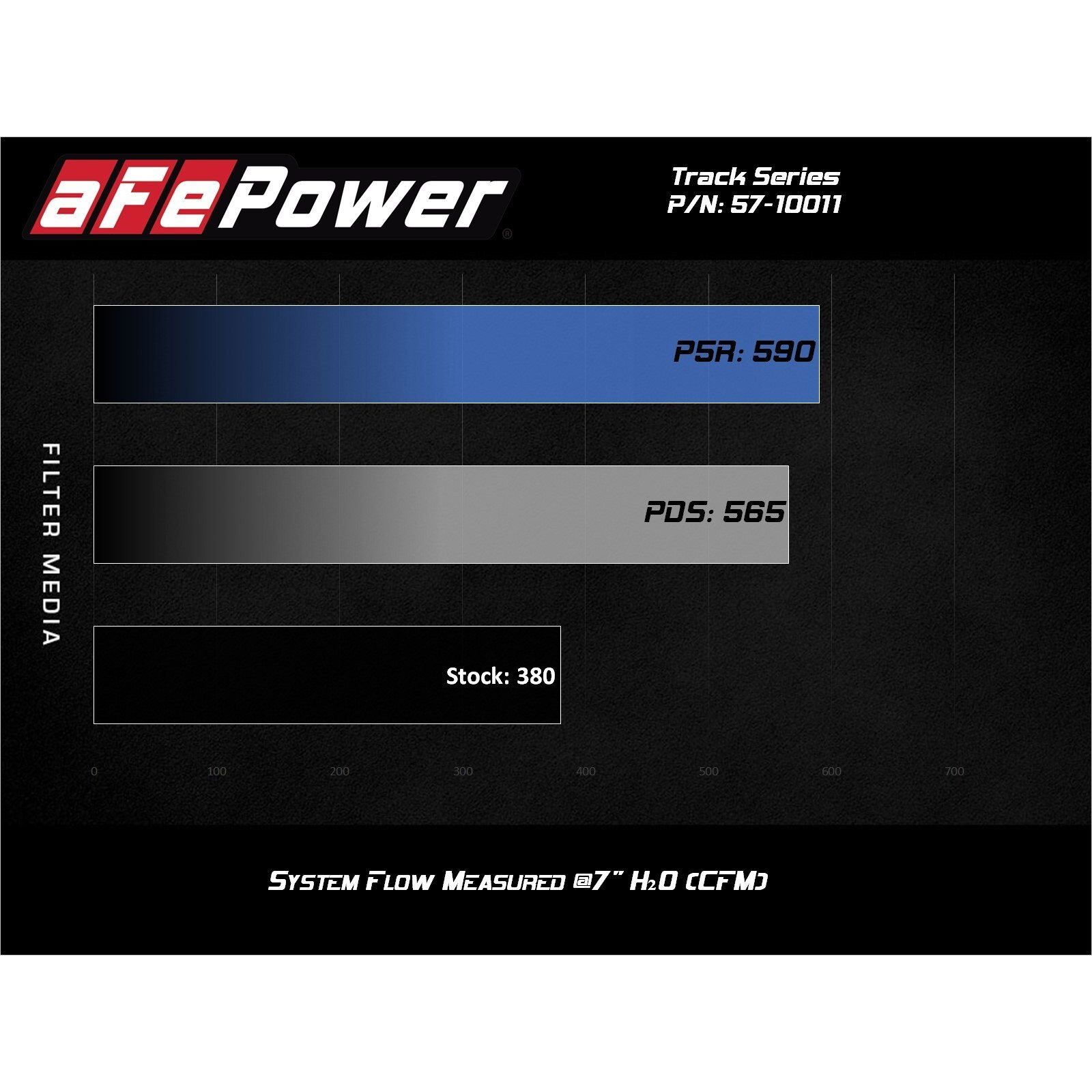 Track Series Carbon Fiber Cold Air Intake System