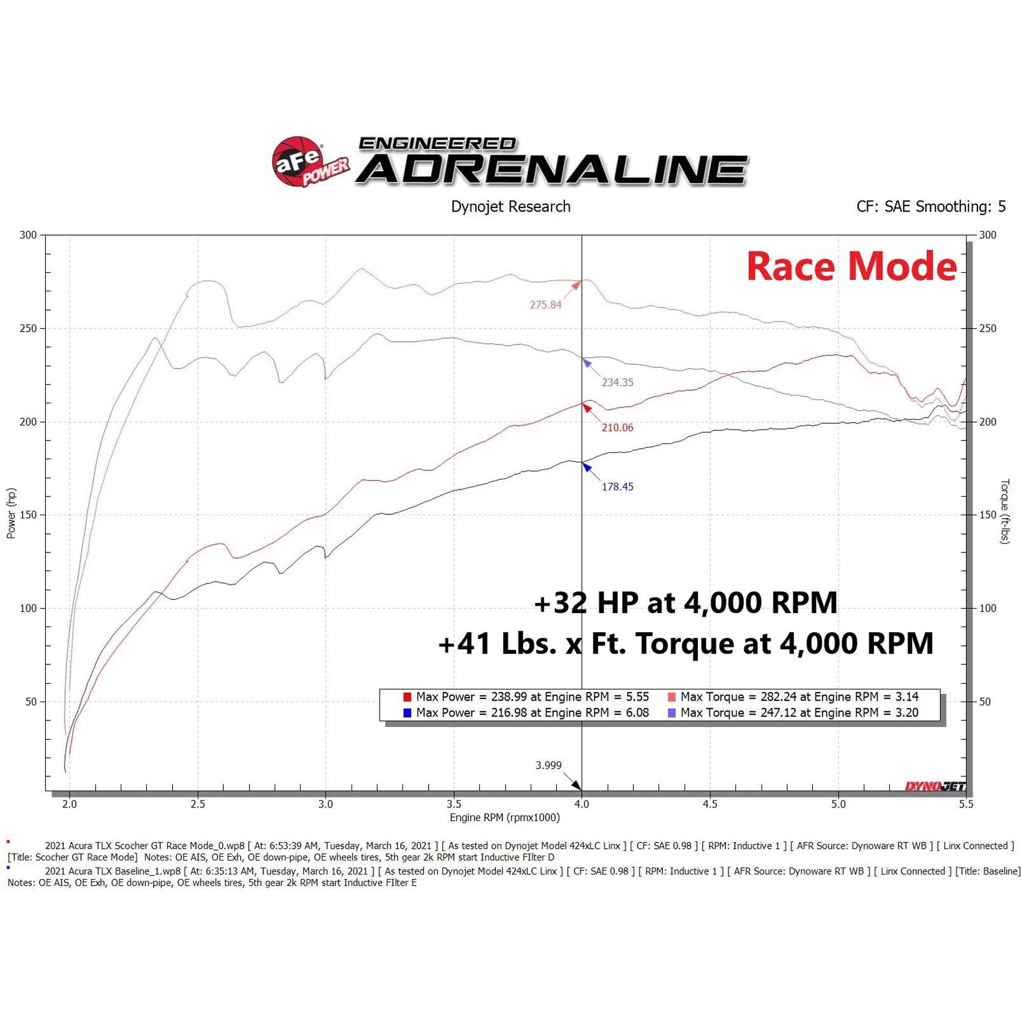 SCORCHER GT Power Module Acura TLX 21-23 L4-2.0L (t)
