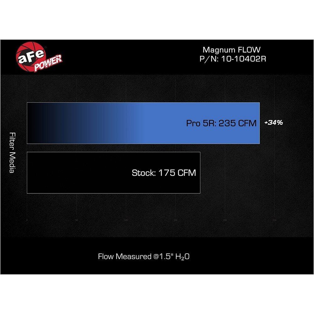 Magnum Flow Air Filter- AFE-10-10402-P