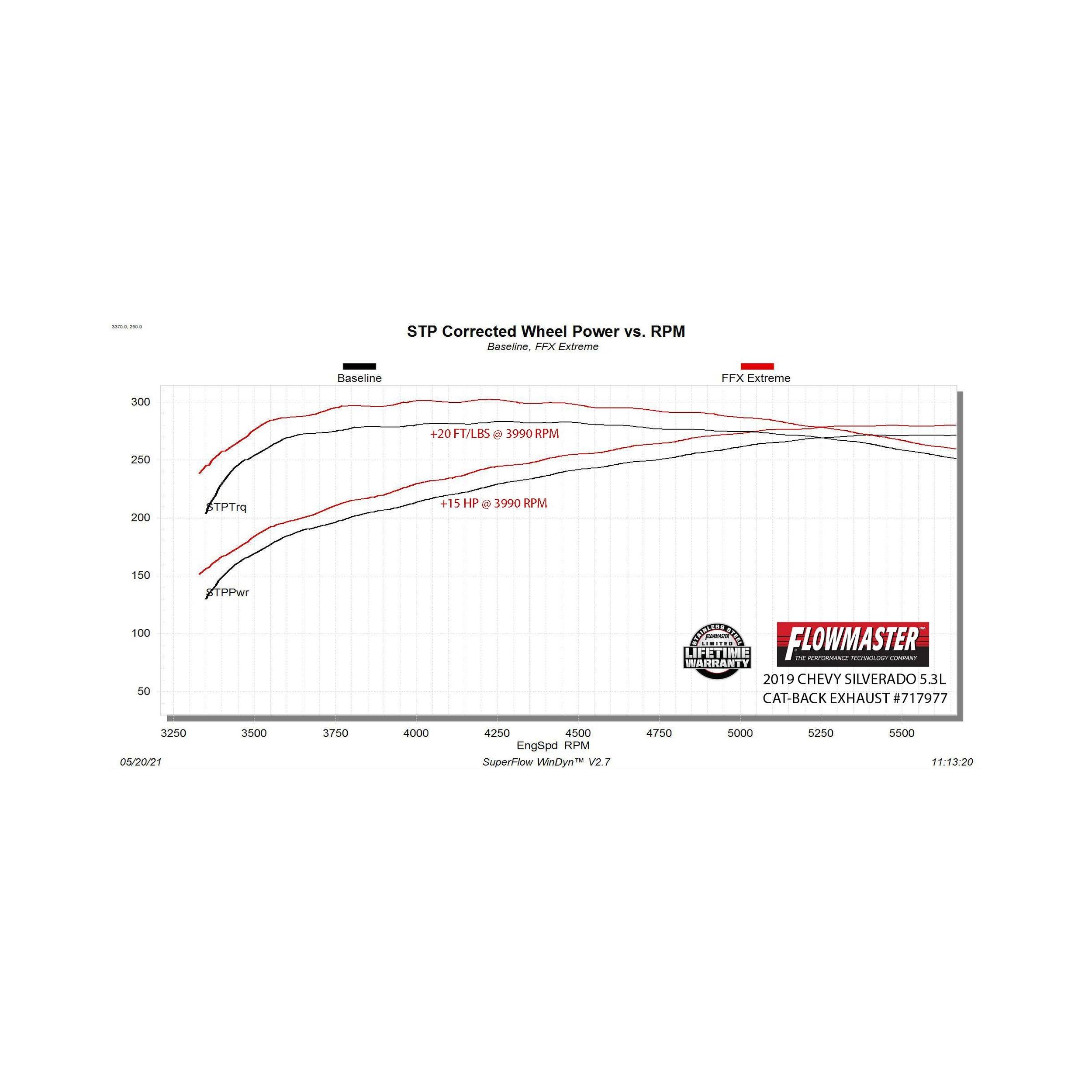Flowmaster Flow FX Extreme Cat-Back Exhaust System (717977) – view 6