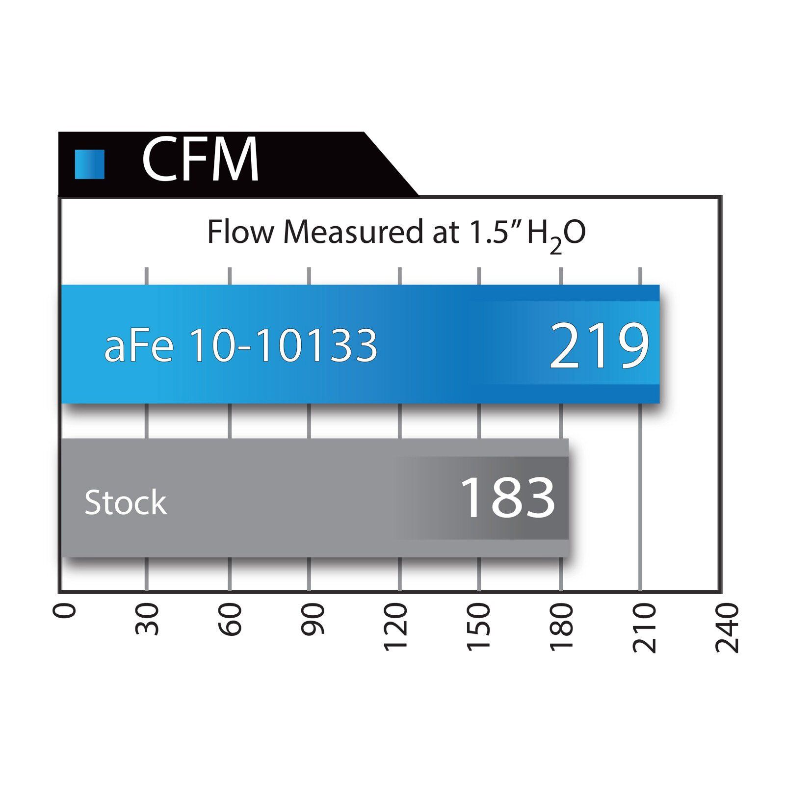 Magnum FLOW Pro 5R Air Filter
