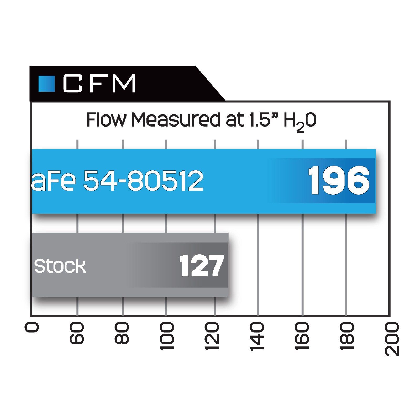 Magnum FORCE Stage-2 Si Cold Air Intake System Media