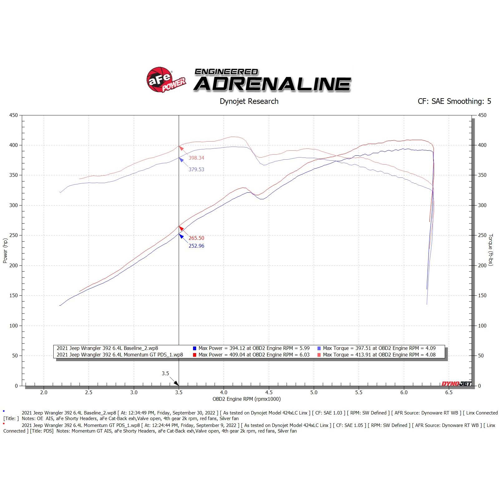 Momentum GT Cold Air Intake System w/ Pro DRY S Filter