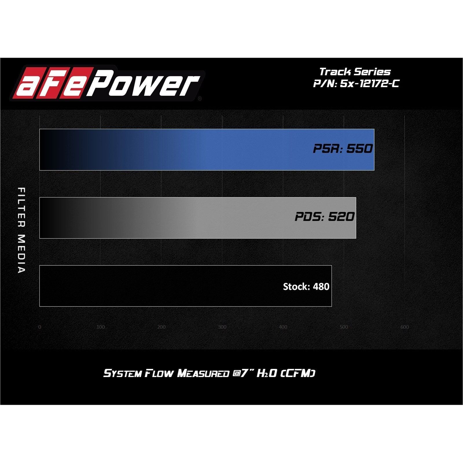 Track Series Carbon Fiber Cold Air Intake System Media