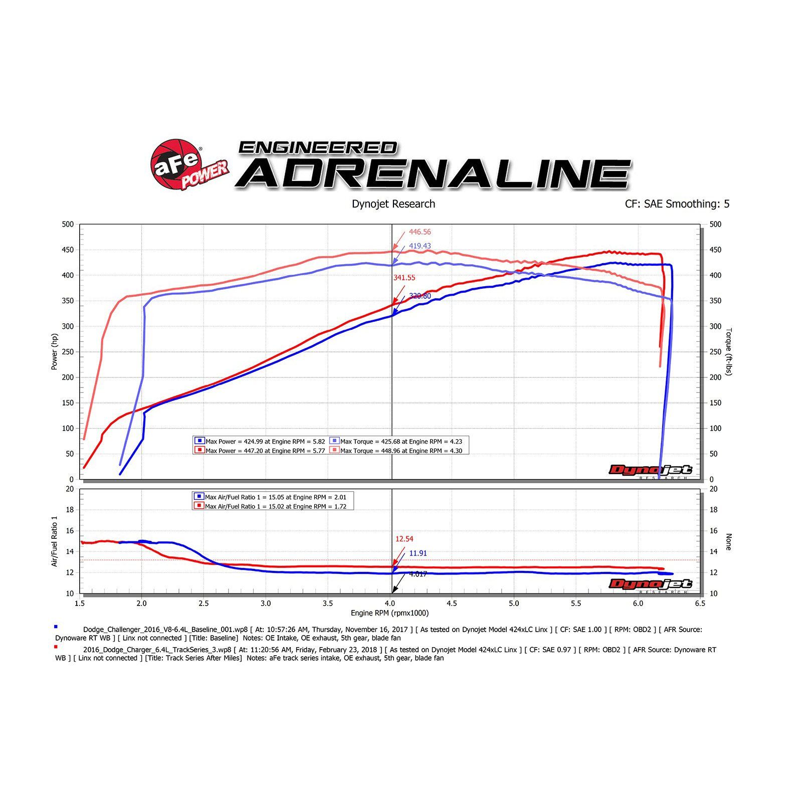 Track Series Carbon Fiber Cold Air Intake System Media