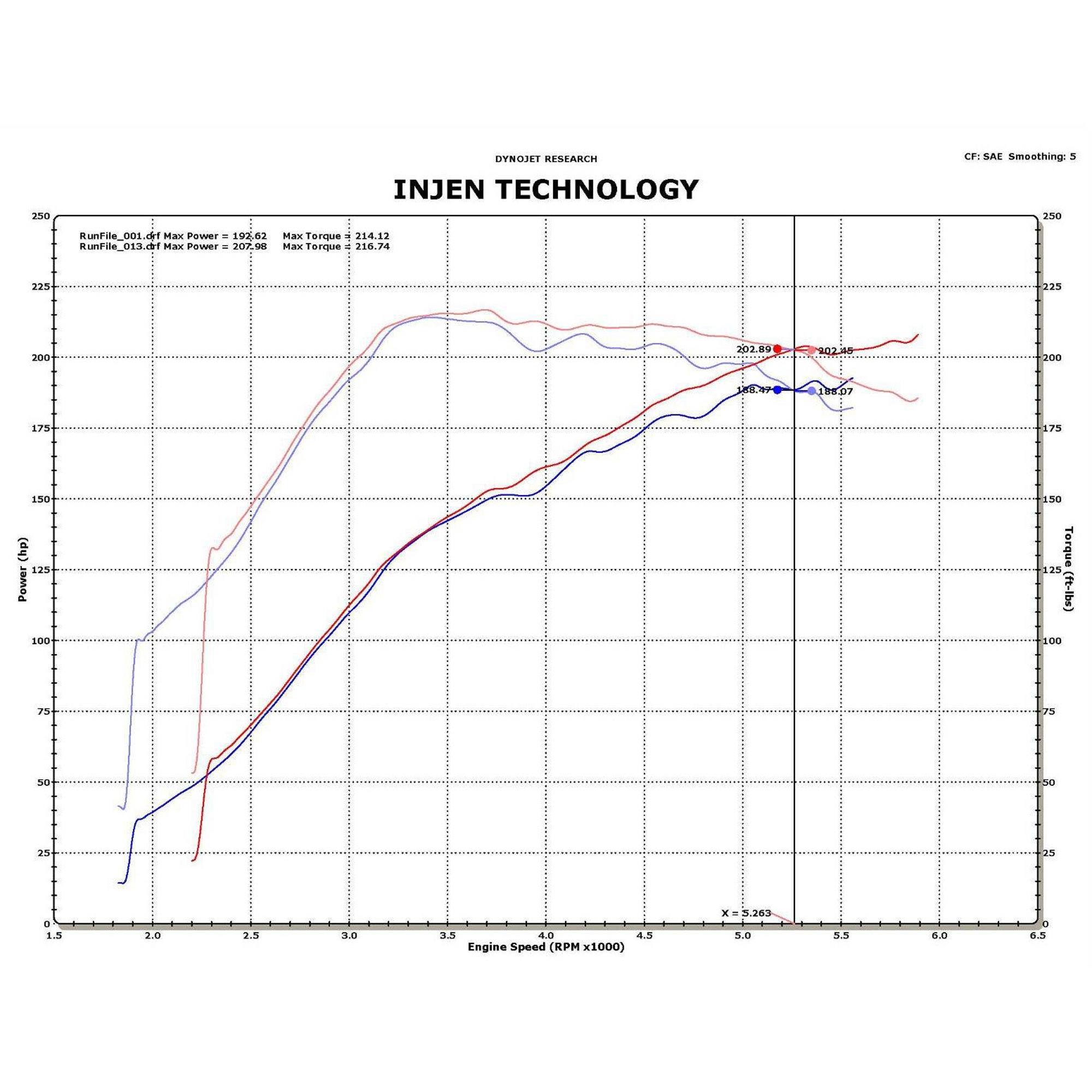 Injen SP Short Ram Cold Air Intake System - SP1839 Polished INJ-SP1839P