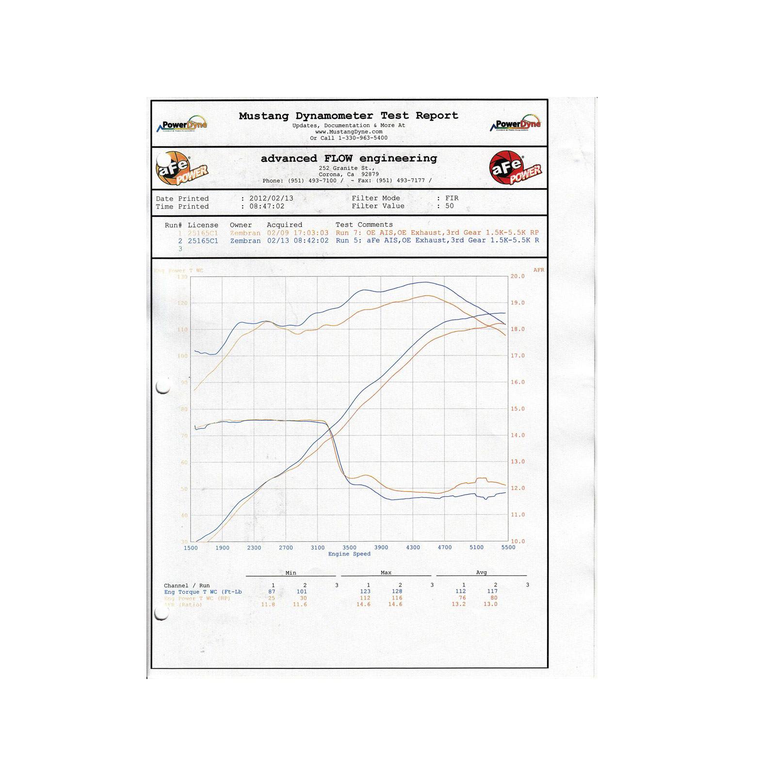 aFe Power AFE-F2-03012 FULL METAL Power Stage-2 Cold Air Intake System w/ Pro DRY S Media Ford Ranger 04-11/ Mazda B2300 04-10 L4-2.3L - Image 7