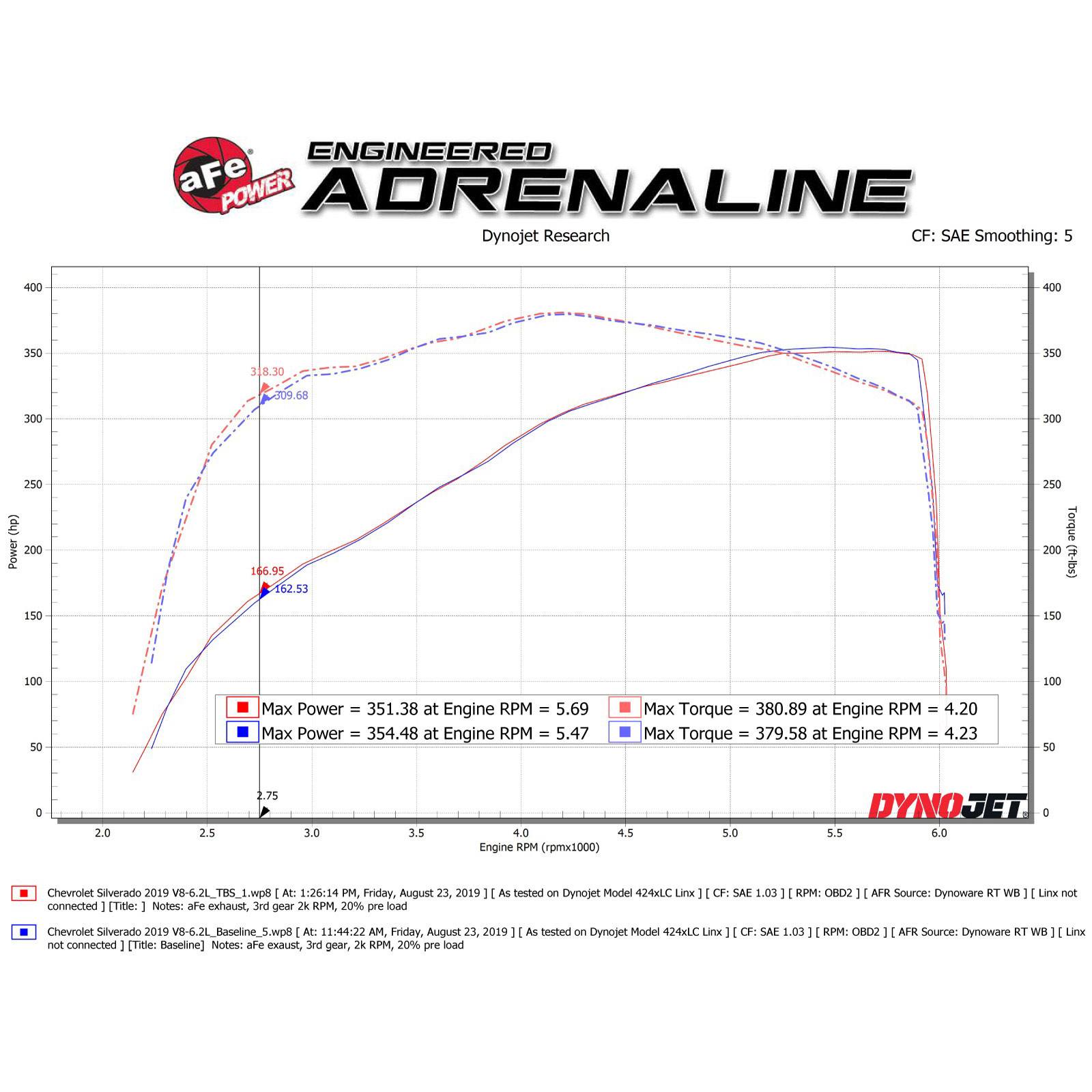 aFe Power AFE-46-34016 Silver Bullet Throttle Body Spacer Kit GM Trucks 1500 14-22 V8-6.2L - Image 6