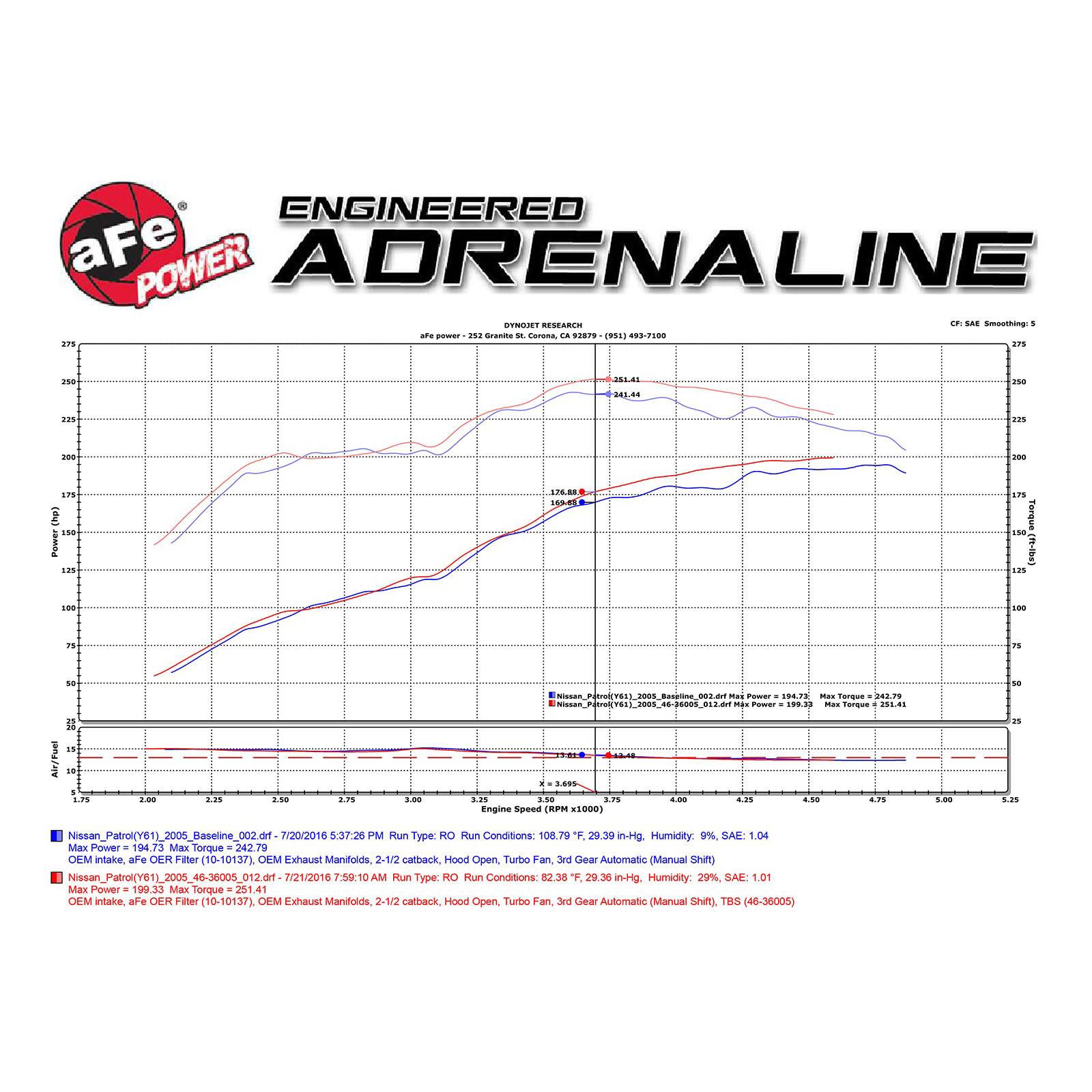 aFe Power AFE-46-36005 Silver Bullet Throttle Body Spacer Kit Nissan Patrol (Y61) 01-16 L6-4.8L - Image 6