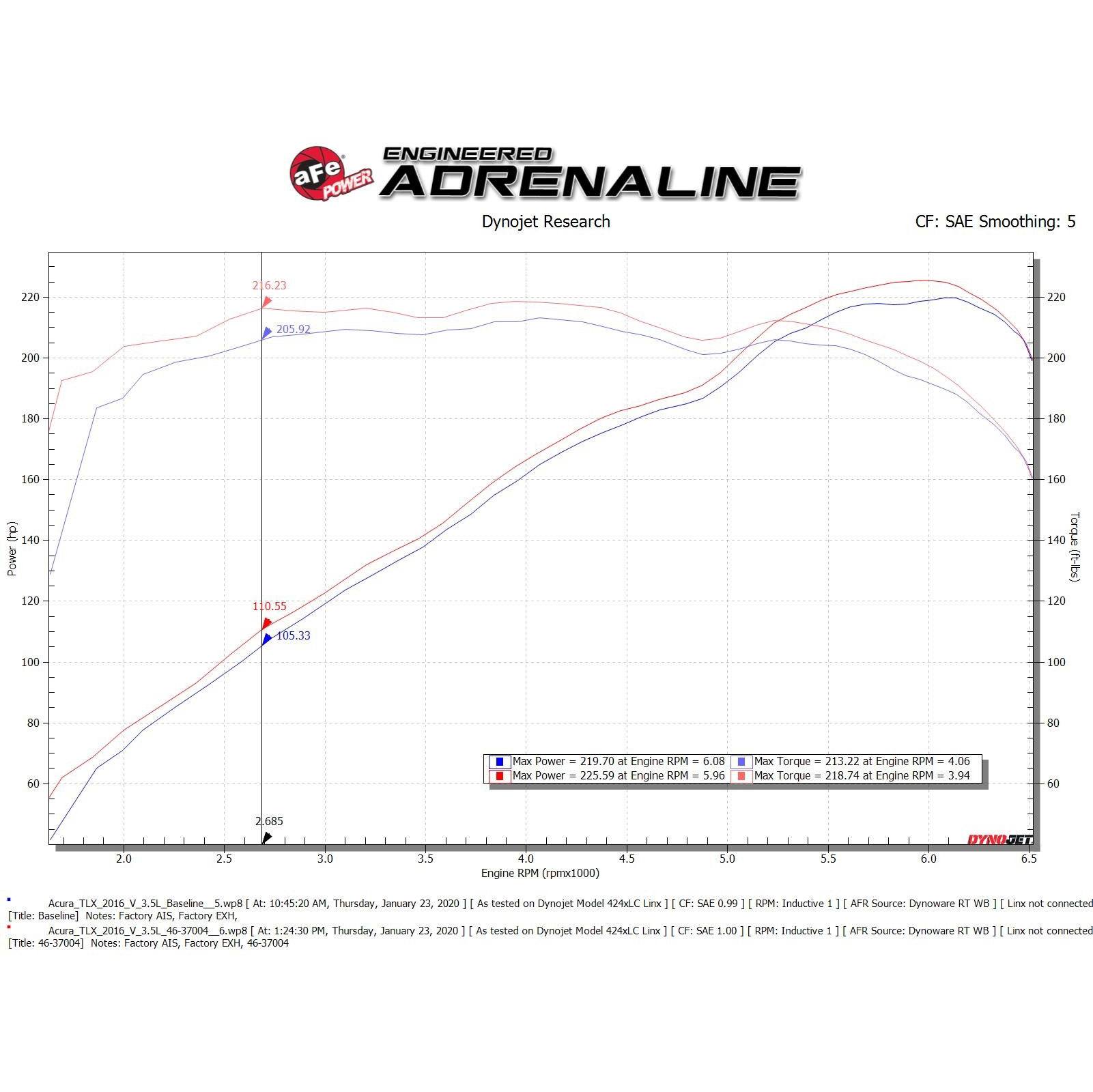 aFe Power AFE-46-37004 Silver Bullet Throttle Body Spacer Kit Acura MDX/RDX/RLX/TLX 13-20/Honda Ridgeline 17-22 V6-3.5L - Image 5