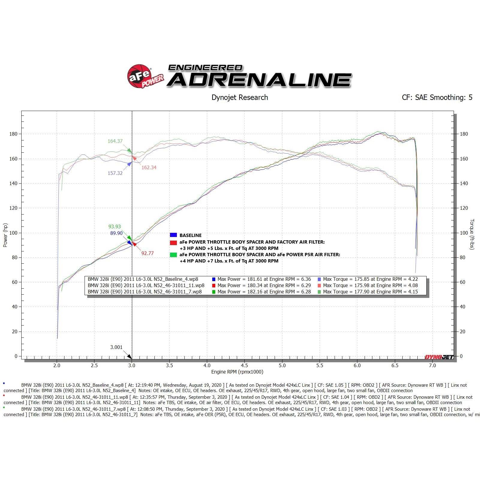 aFe Power AFE-46-31011 Silver Bullet Throttle Body Spacer Kit BMW 328i (E90/91/93) 07-13 L6-3.0L N52 - Image 8