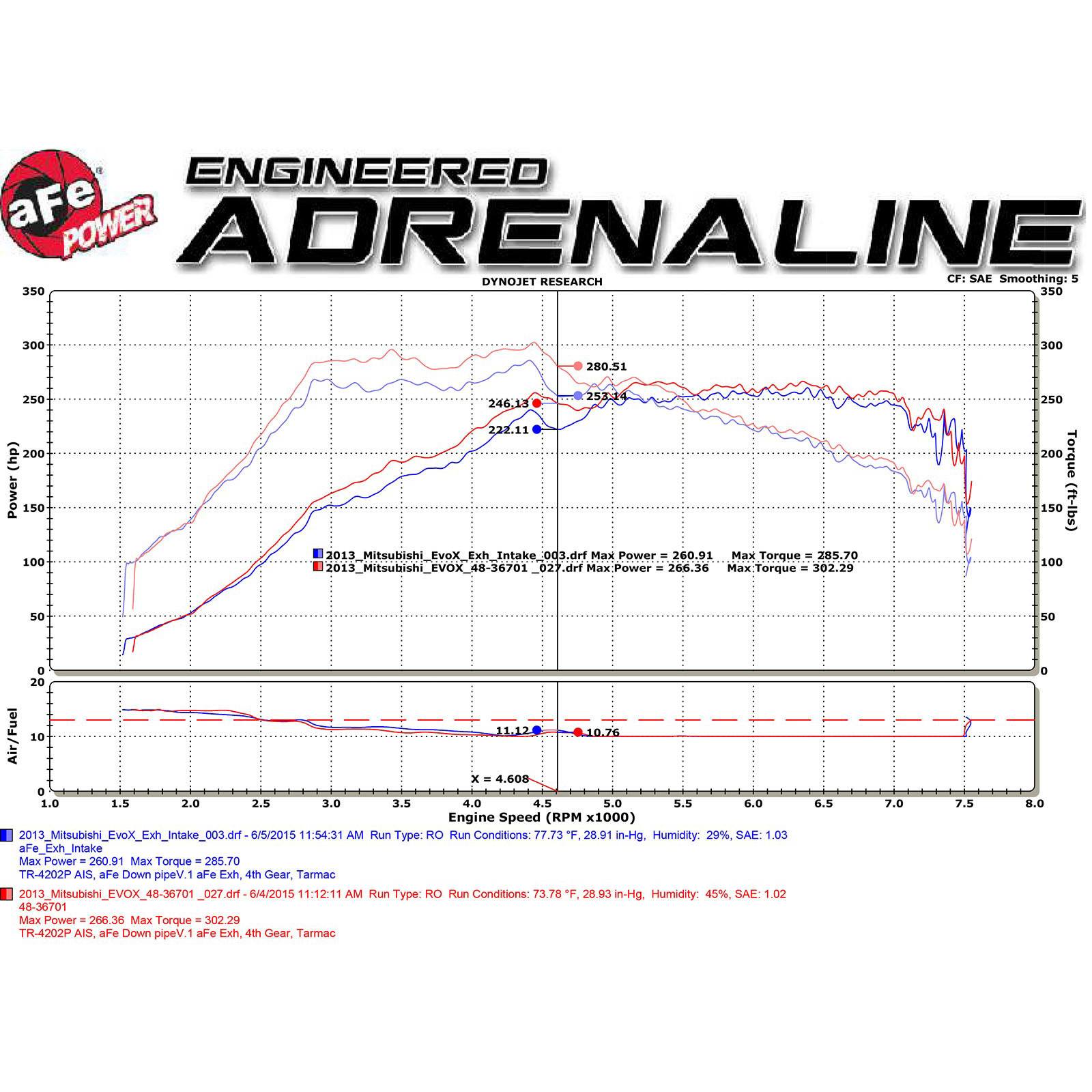 aFe Power AFE-48-36701 Twisted Steel 3-1/2 to 3 IN 304 Stainless Steel Street Series Down Pipe w/ Cats Mitsubishi Lancer EVO X 08-15 L4-2.0L (t) - Image 7