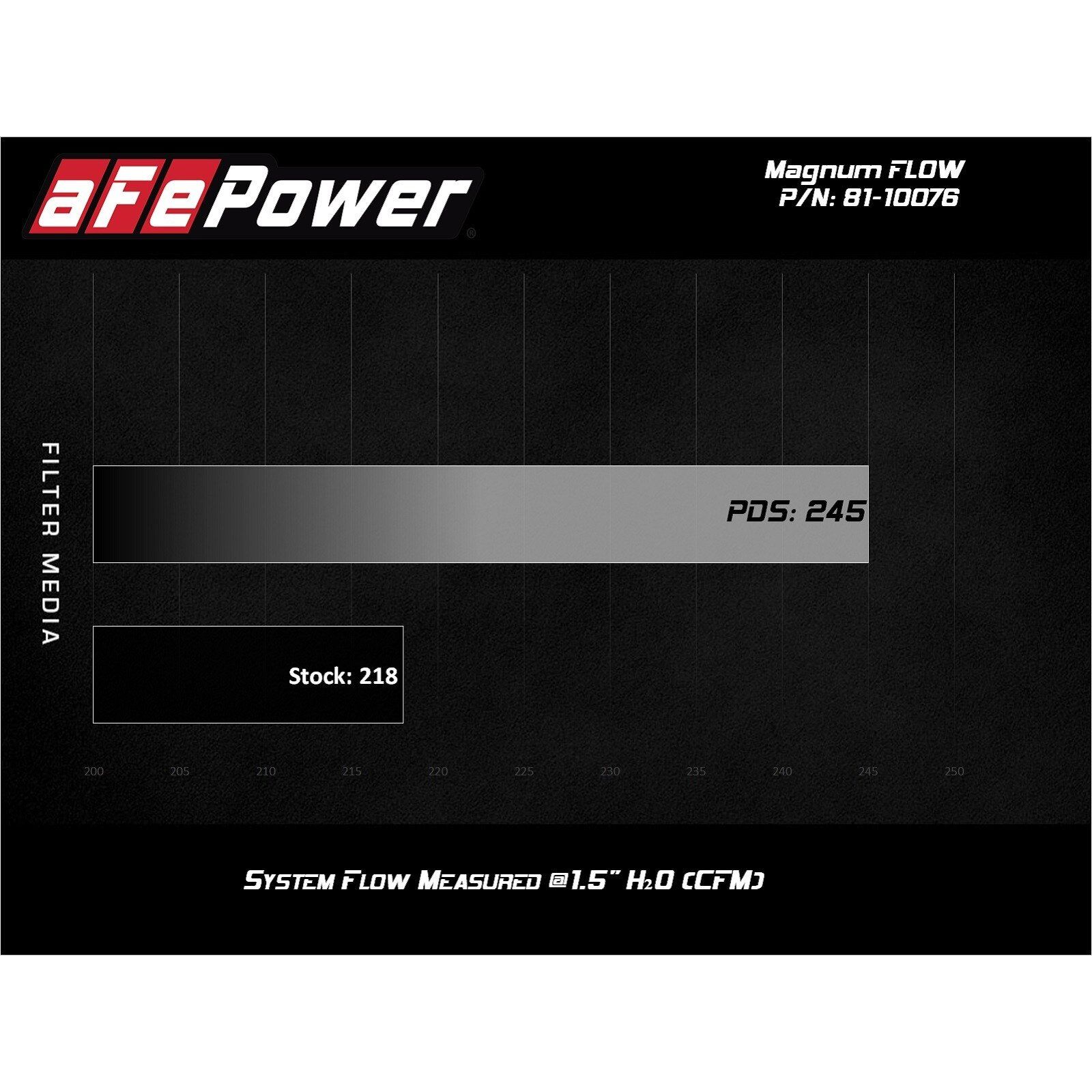 Aries Powersports Pro DRY S Air Filter