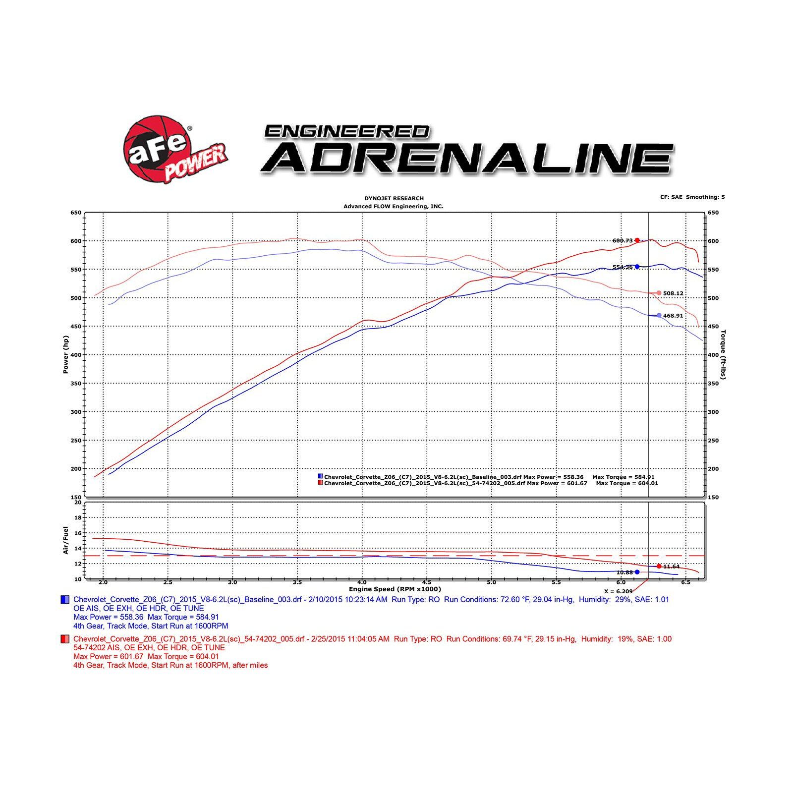 Momentum Cold Air Intake System w/Dual Filter Media