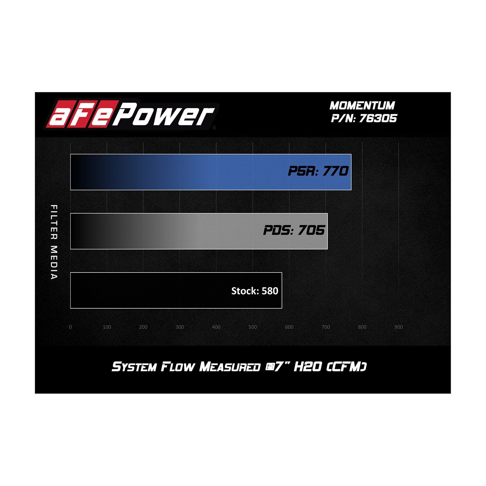 Momentum Cold Air Intake System Media