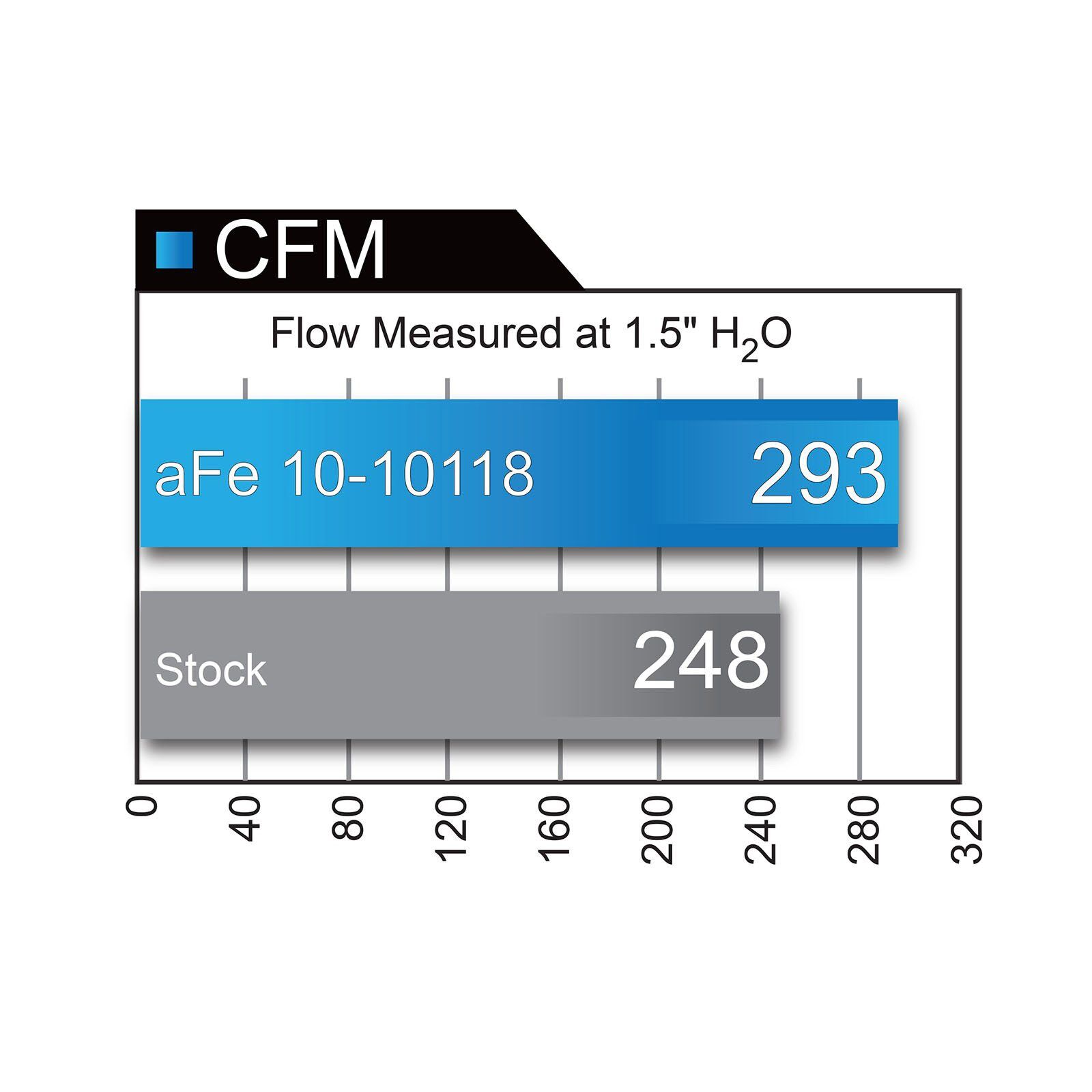 Magnum FLOW Pro 5R Air Filter