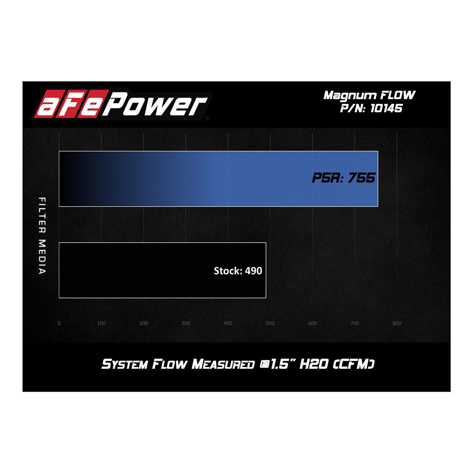Magnum FLOW Pro 5R Air Filter