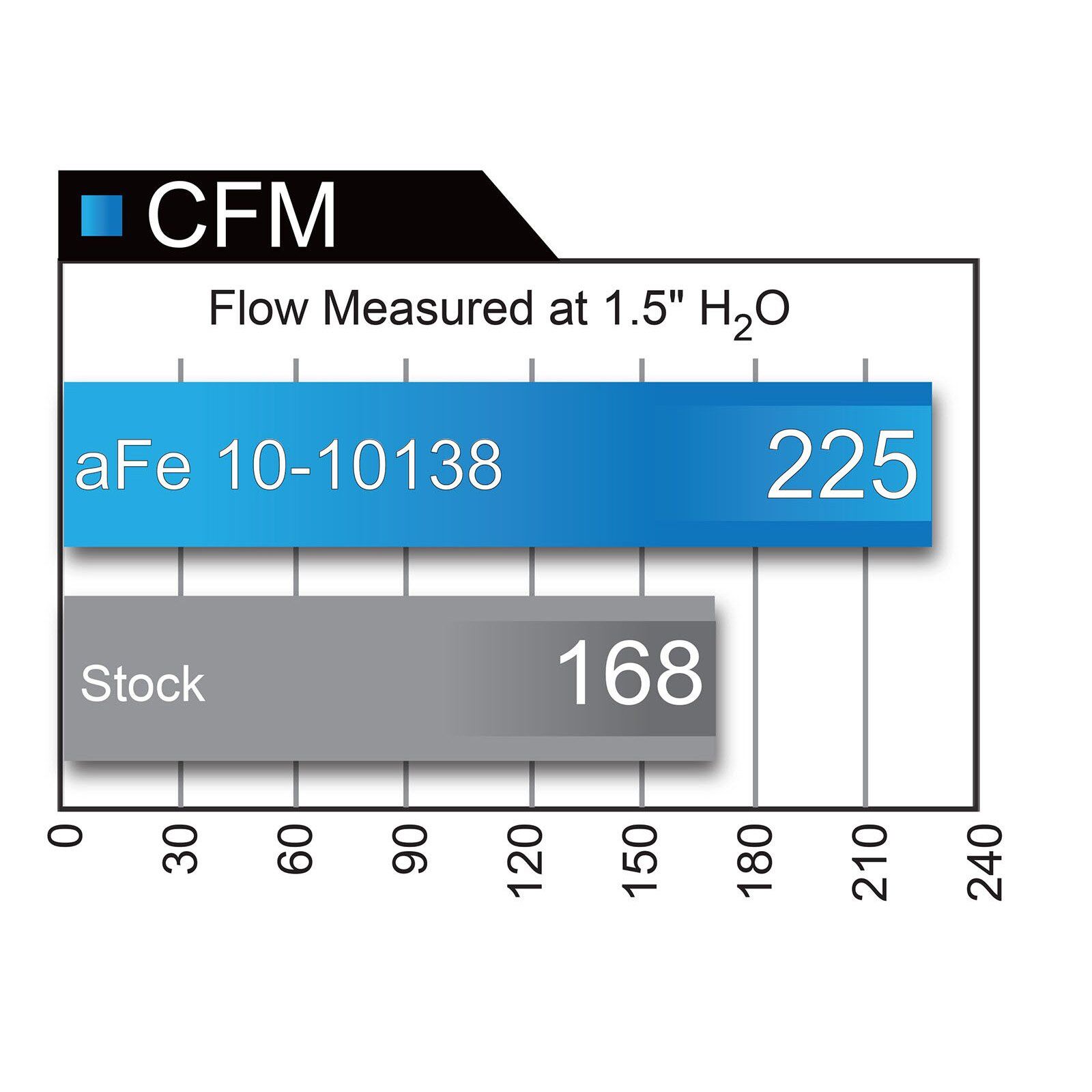 Magnum FLOW Pro 5R Air Filter