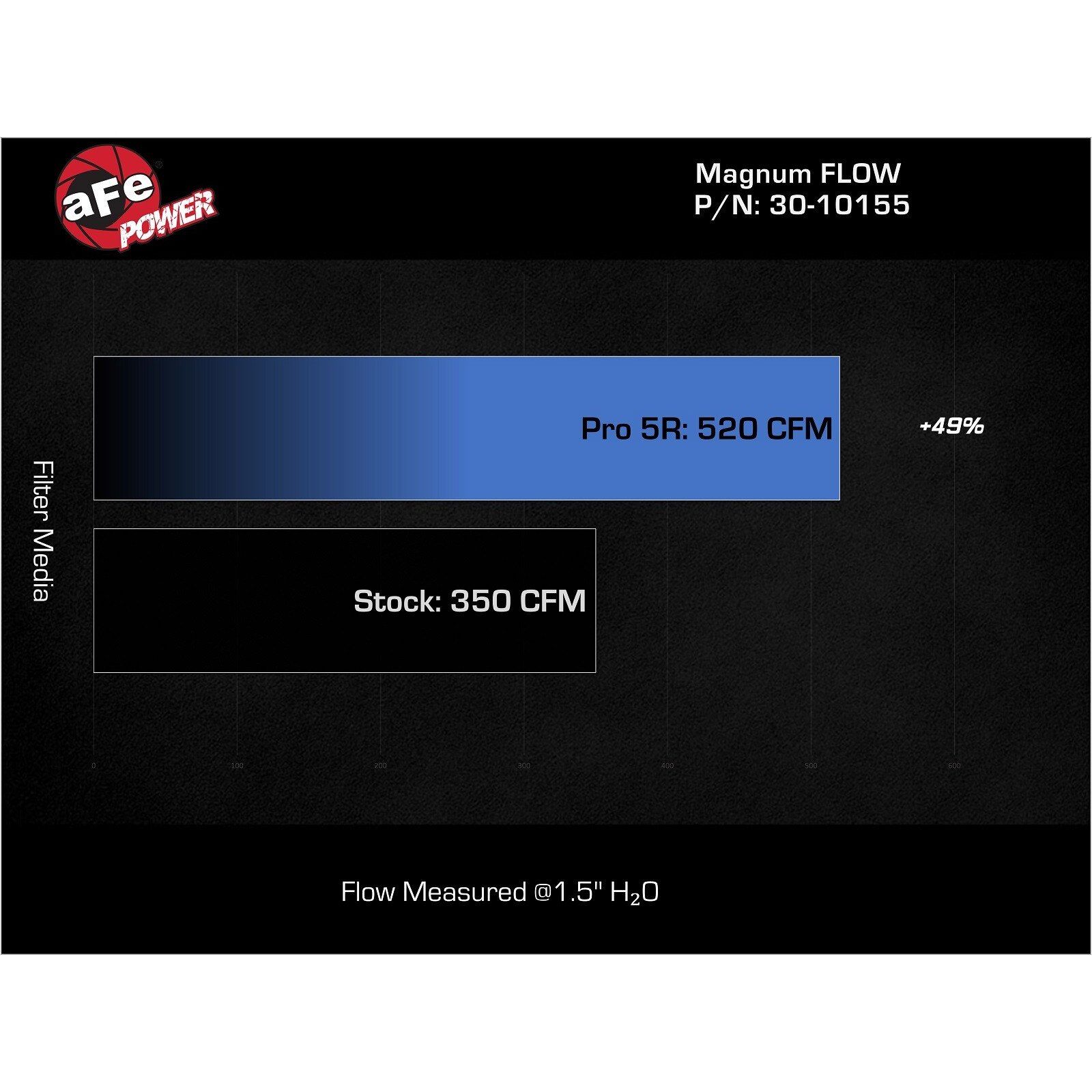 Magnum FLOW Pro 5R Air Filter