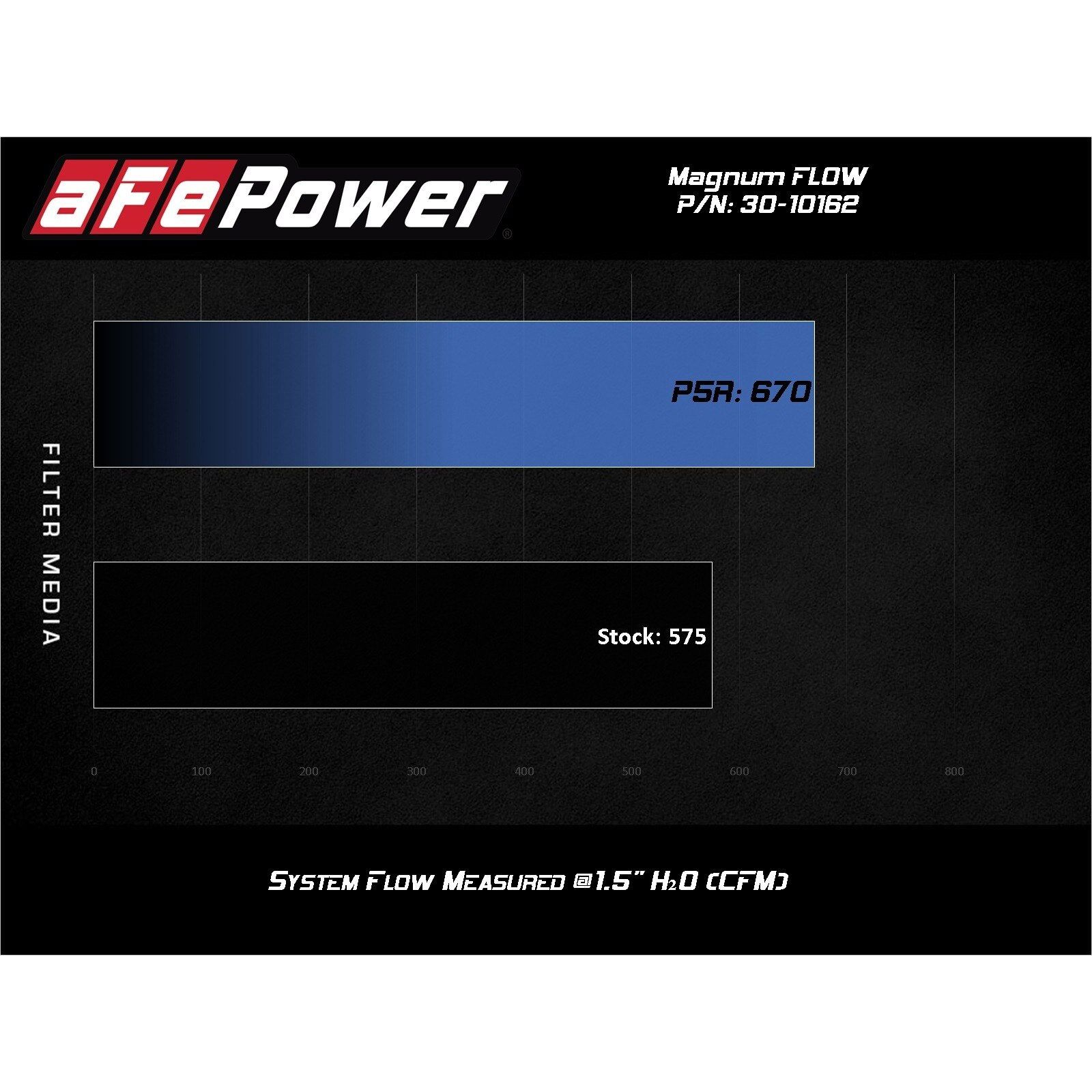 Magnum FLOW Pro 5R Air Filter
