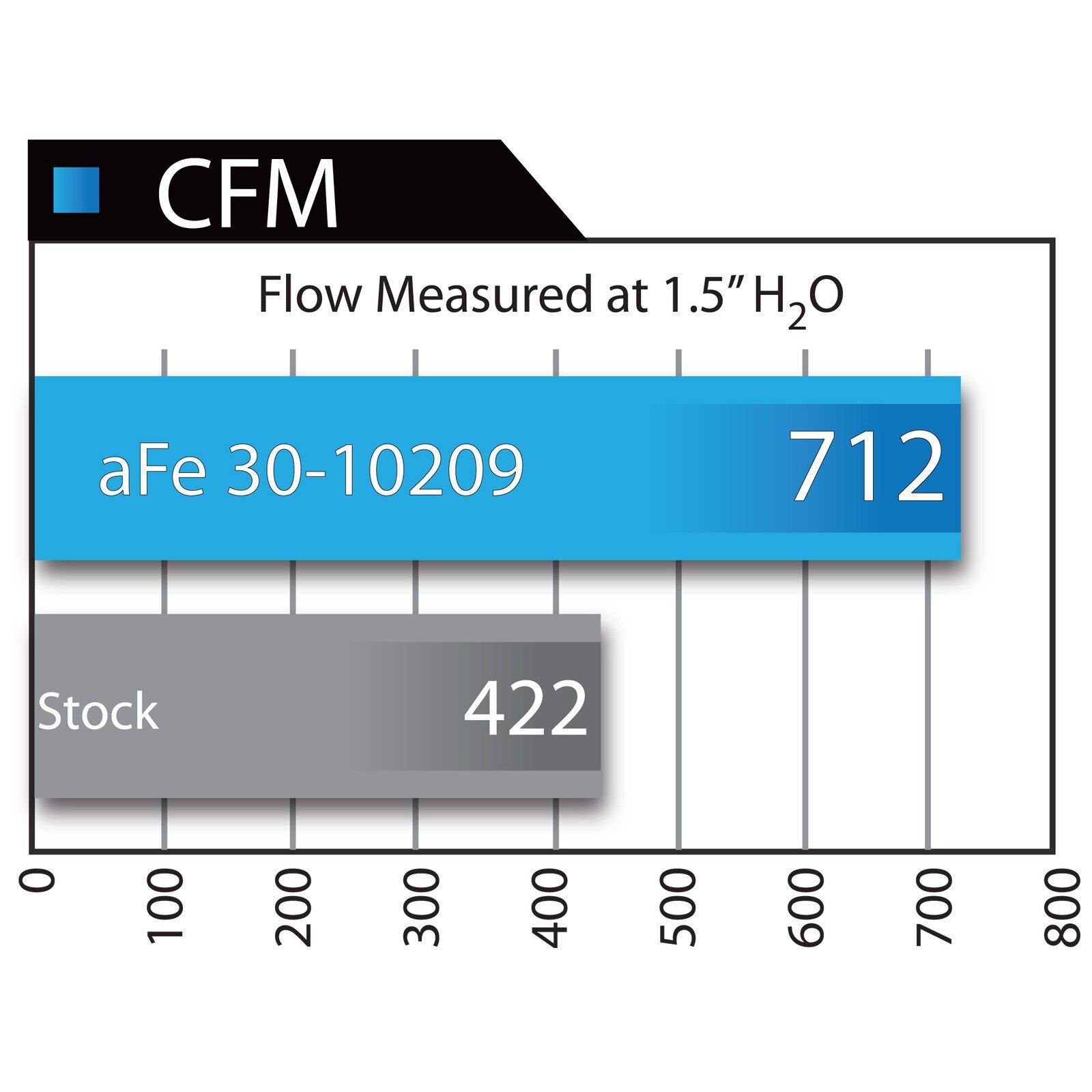 Magnum FLOW Pro 5R Air Filter