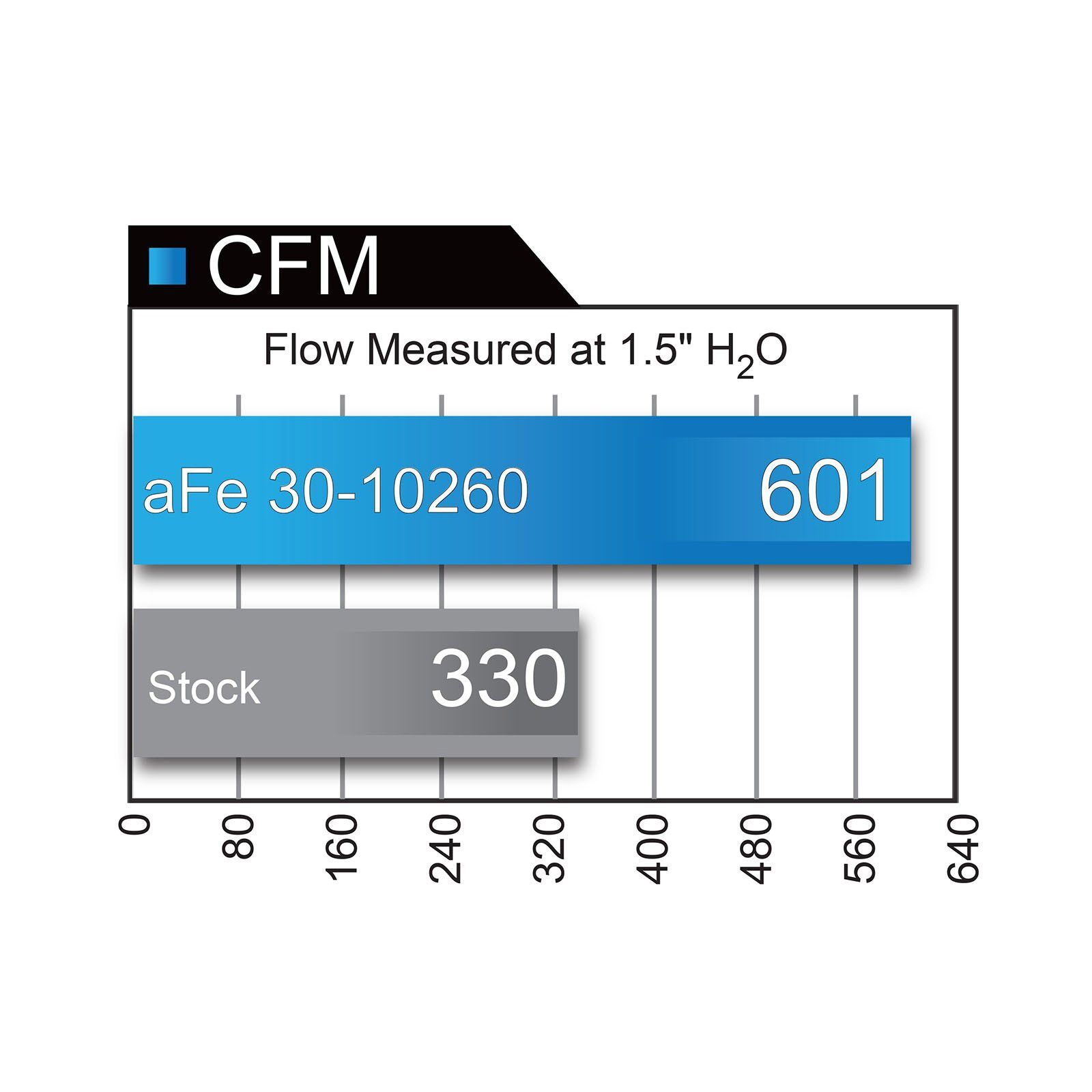 Magnum FLOW Pro 5R Air Filter