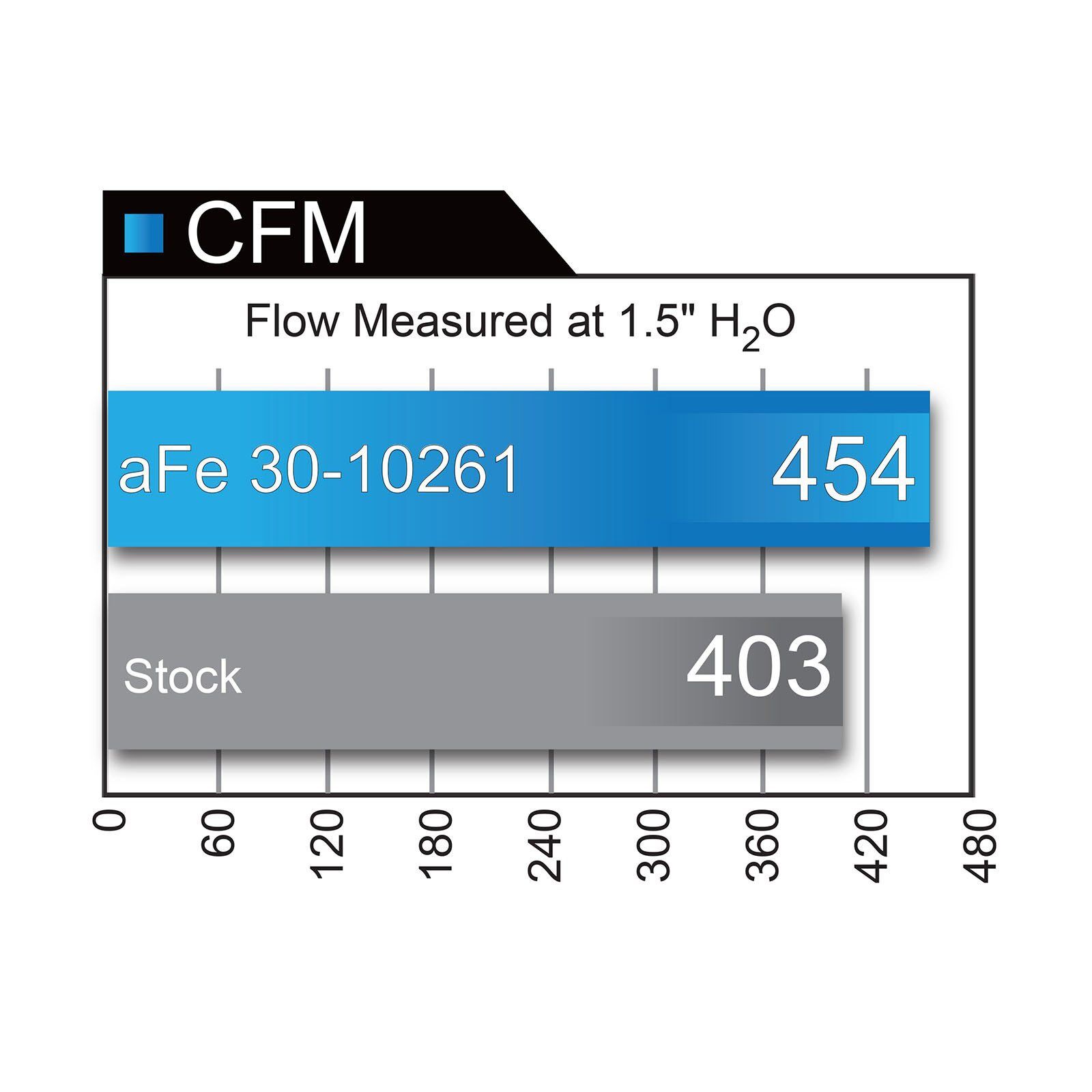 Magnum FLOW Pro 5R Air Filter