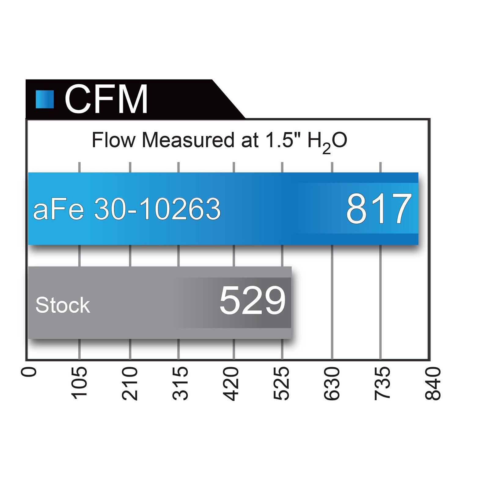 Magnum FLOW Pro 5R Air Filter