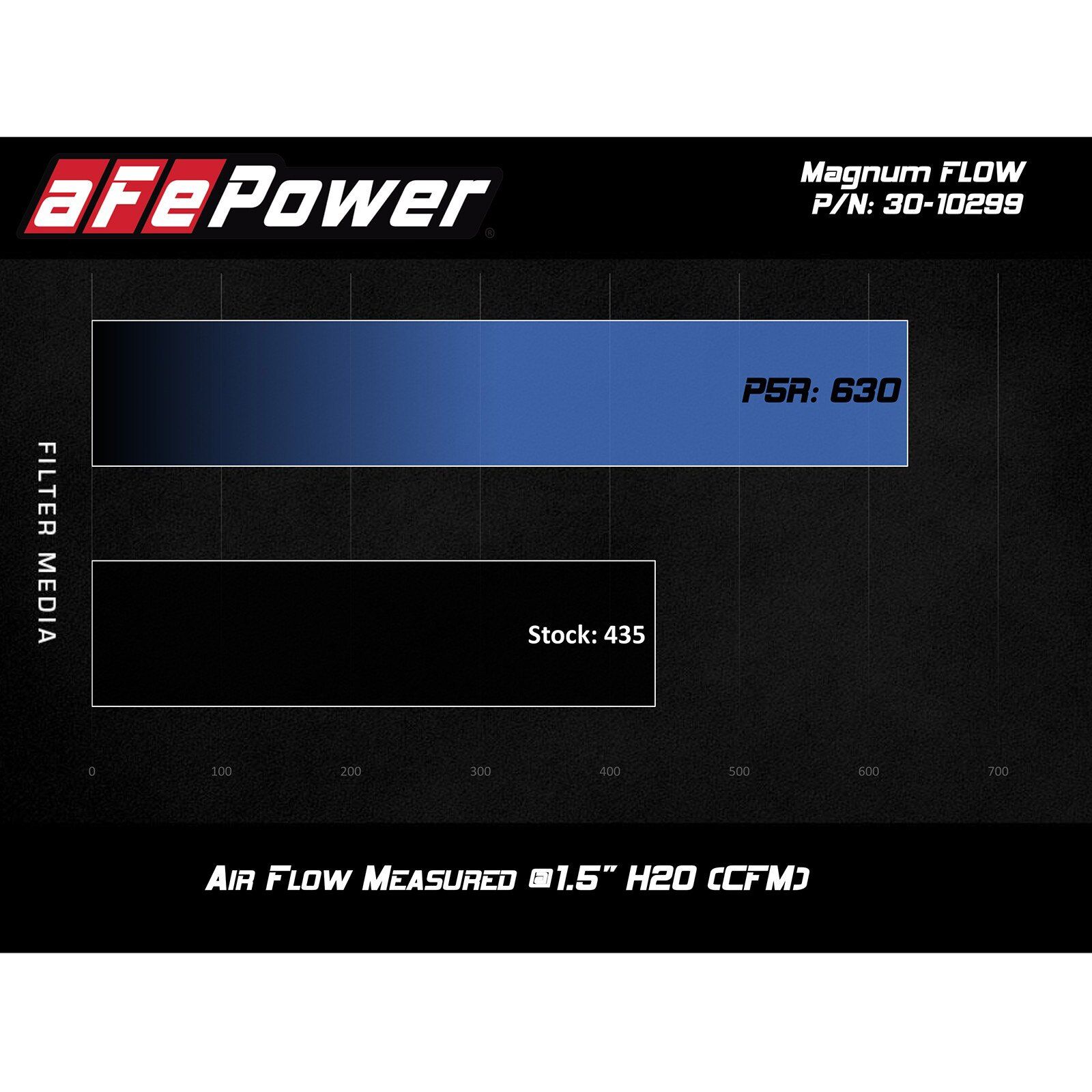 Magnum FLOW Pro 5R Air Filter