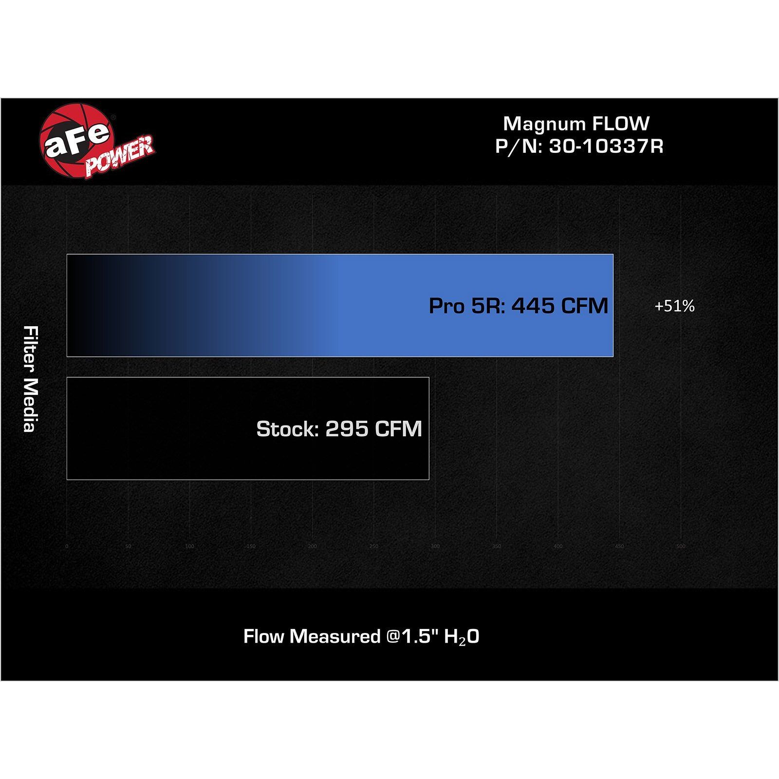 Magnum FLOW Pro 5R Air Filter