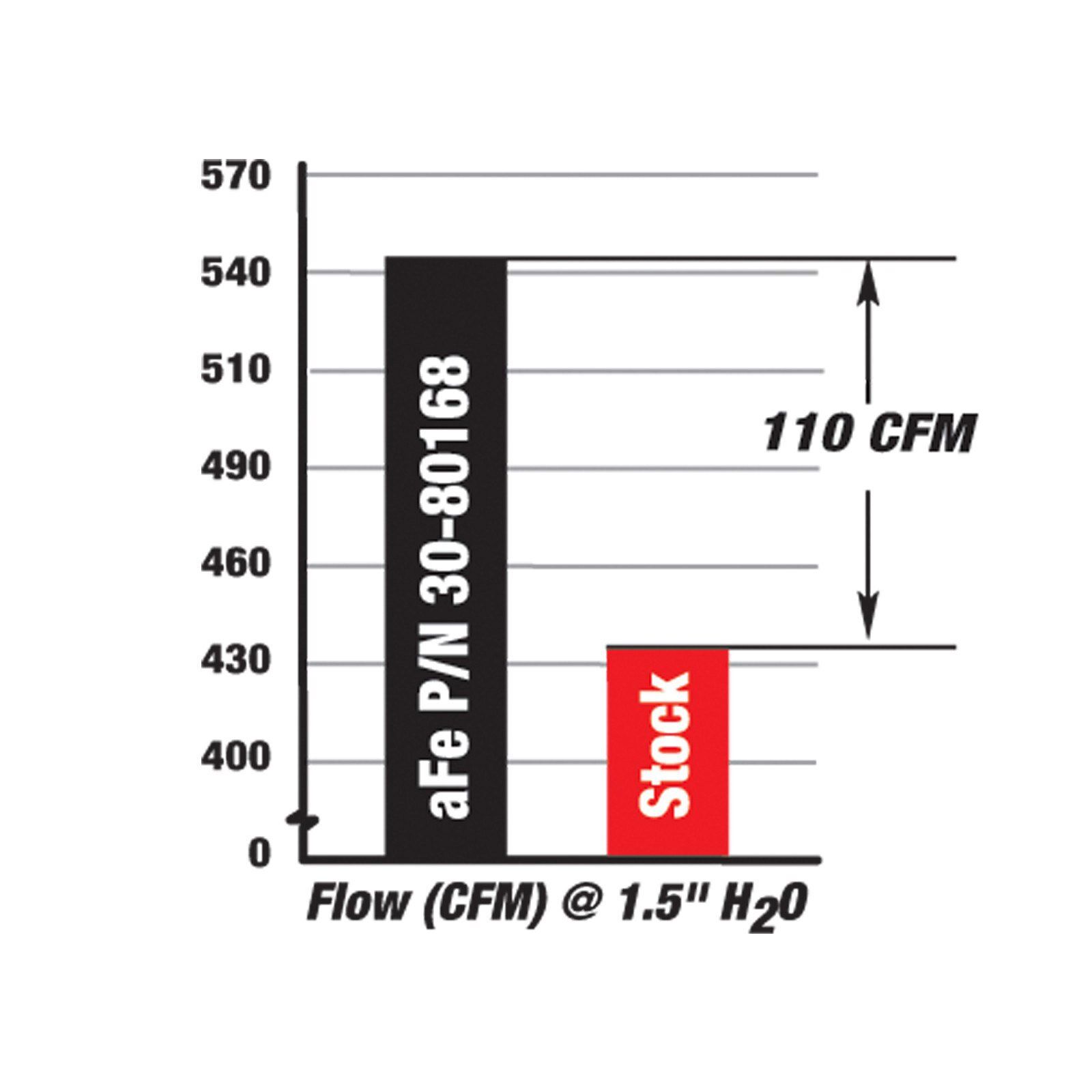 Magnum FLOW Pro 5R Air Filter