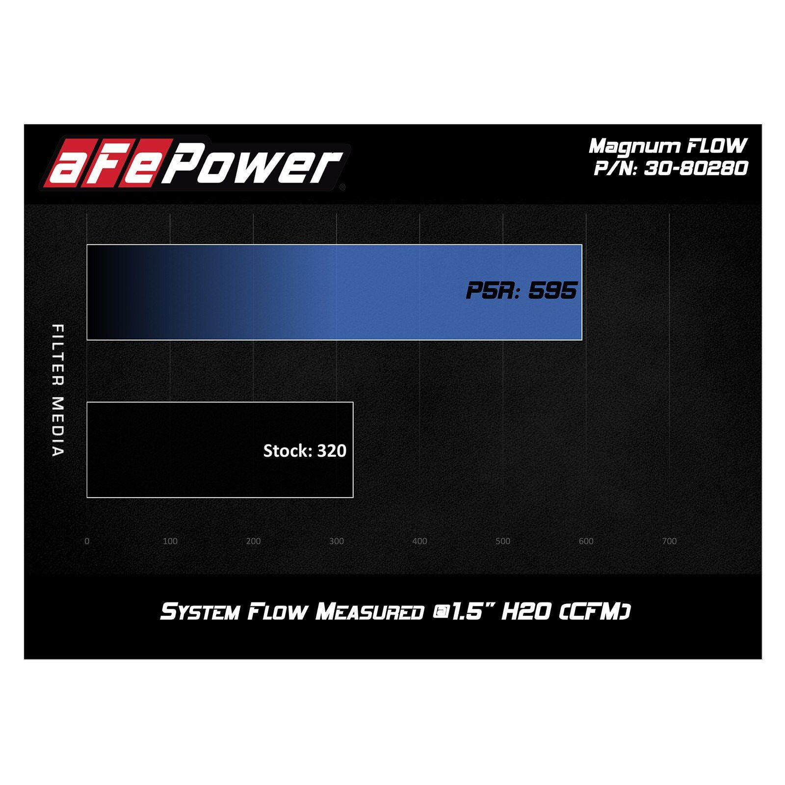 Magnum FLOW Pro 5R Air Filter