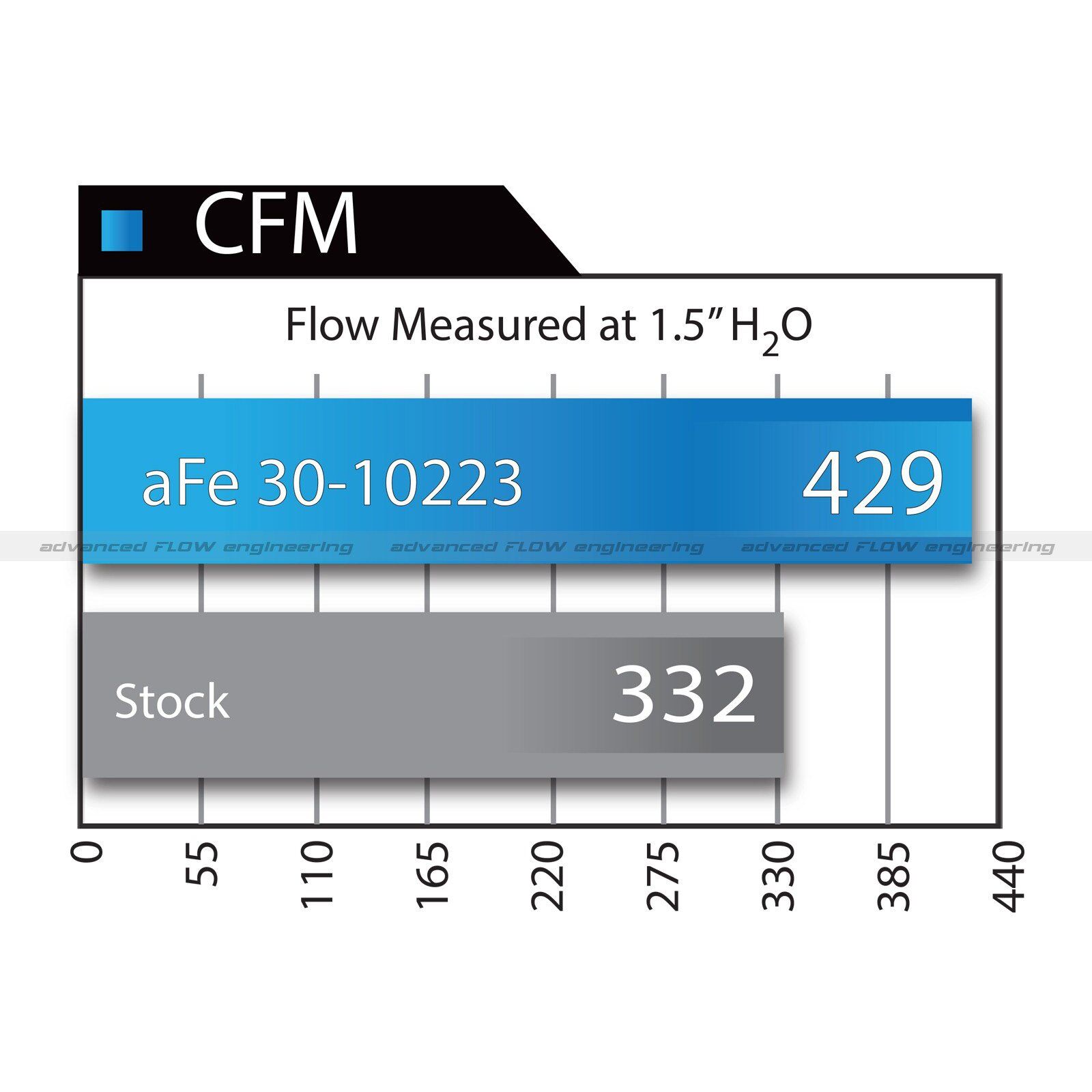 Magnum FLOW Pro 5R Air Filter